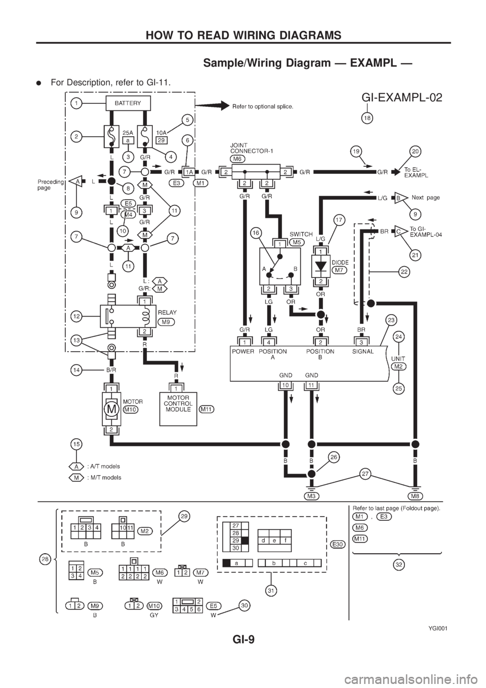 NISSAN PICK-UP 1998  Repair Manual Sample/Wiring Diagram Ð EXAMPL Ð
lFor Description, refer to GI-11.
YGI001
HOW TO READ WIRING DIAGRAMS
GI-9 