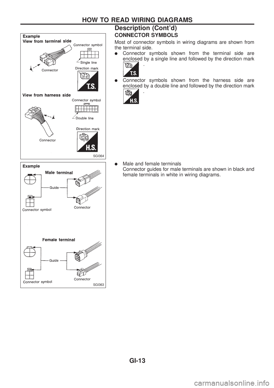 NISSAN PICK-UP 1998  Repair Manual CONNECTOR SYMBOLS
Most of connector symbols in wiring diagrams are shown from
the terminal side.
lConnector symbols shown from the terminal side are
enclosed by a single line and followed by the direc