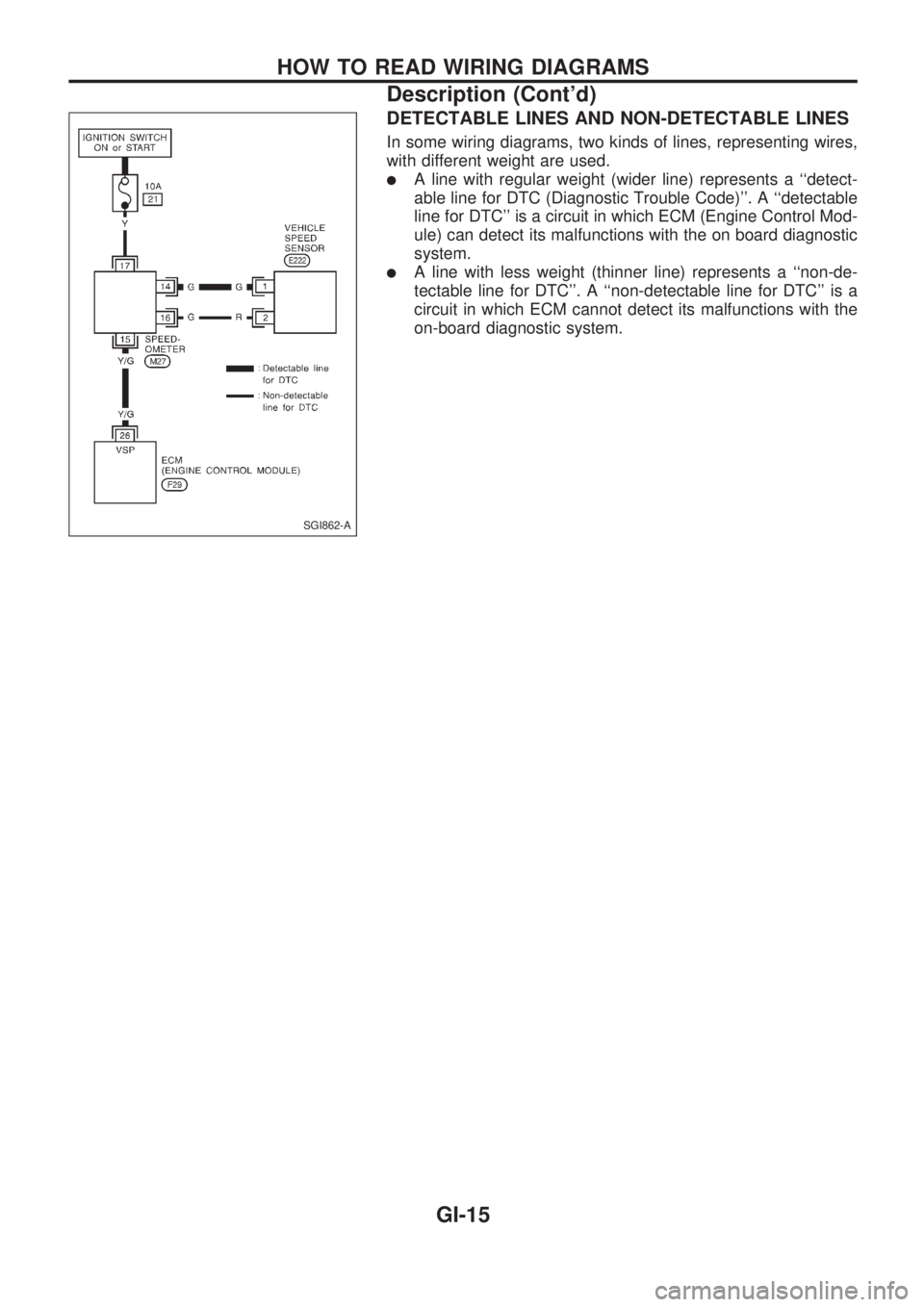 NISSAN PICK-UP 1998  Repair Manual DETECTABLE LINES AND NON-DETECTABLE LINES
In some wiring diagrams, two kinds of lines, representing wires,
with different weight are used.
lA line with regular weight (wider line) represents a ``detec