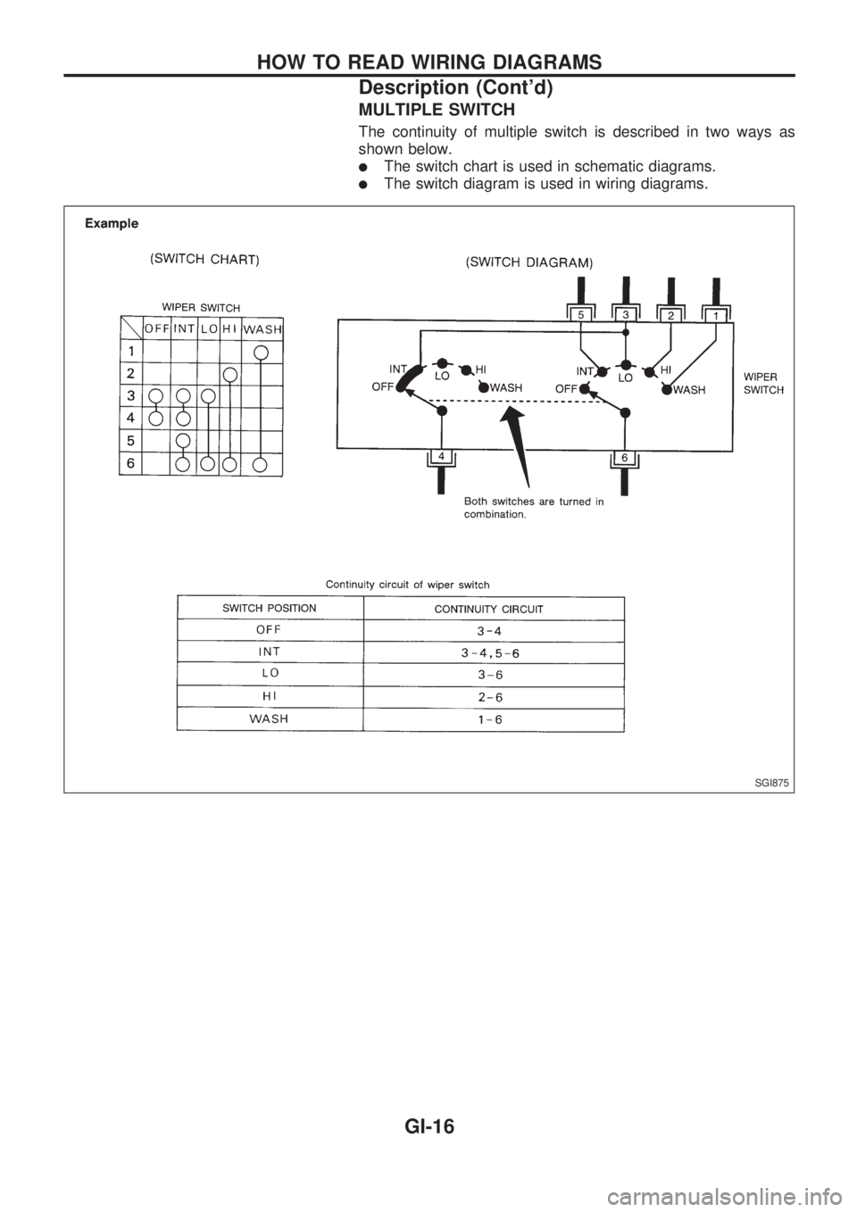 NISSAN PICK-UP 1998  Repair Manual MULTIPLE SWITCH
The continuity of multiple switch is described in two ways as
shown below.
lThe switch chart is used in schematic diagrams.
lThe switch diagram is used in wiring diagrams.
SGI875
HOW T