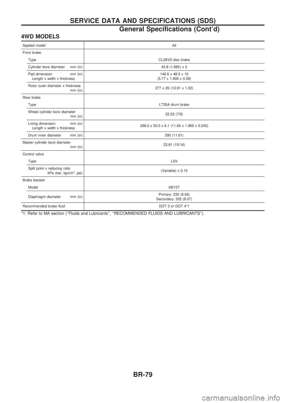 NISSAN PICK-UP 1998  Repair Manual 4WD MODELS
Applied modelAll
Front brake
TypeCL28VD disc brake
Cylinder bore diameter mm (in) 42.8 (1.685) x 2
Pad dimension mm (in)
Length x width x thickness146.6 x 48.5 x 10
(5.77 x 1.909 x 0.39)
Ro