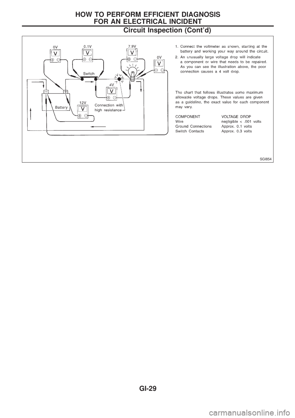 NISSAN PICK-UP 1998  Repair Manual SGI854
HOW TO PERFORM EFFICIENT DIAGNOSIS
FOR AN ELECTRICAL INCIDENT
Circuit Inspection (Contd)
GI-29 