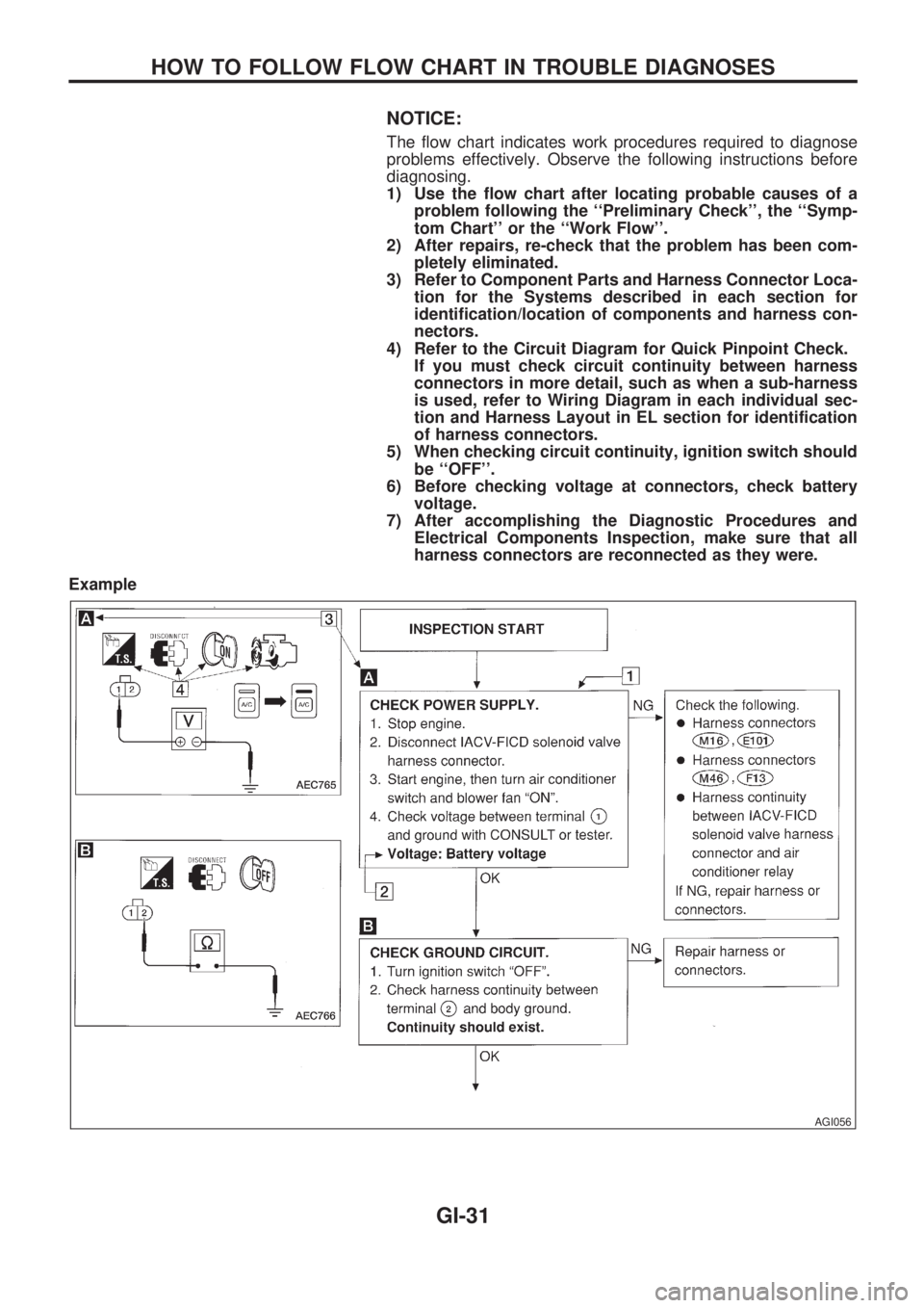 NISSAN PICK-UP 1998  Repair Manual NOTICE:
The flow chart indicates work procedures required to diagnose
problems effectively. Observe the following instructions before
diagnosing.
1) Use the flow chart after locating probable causes o
