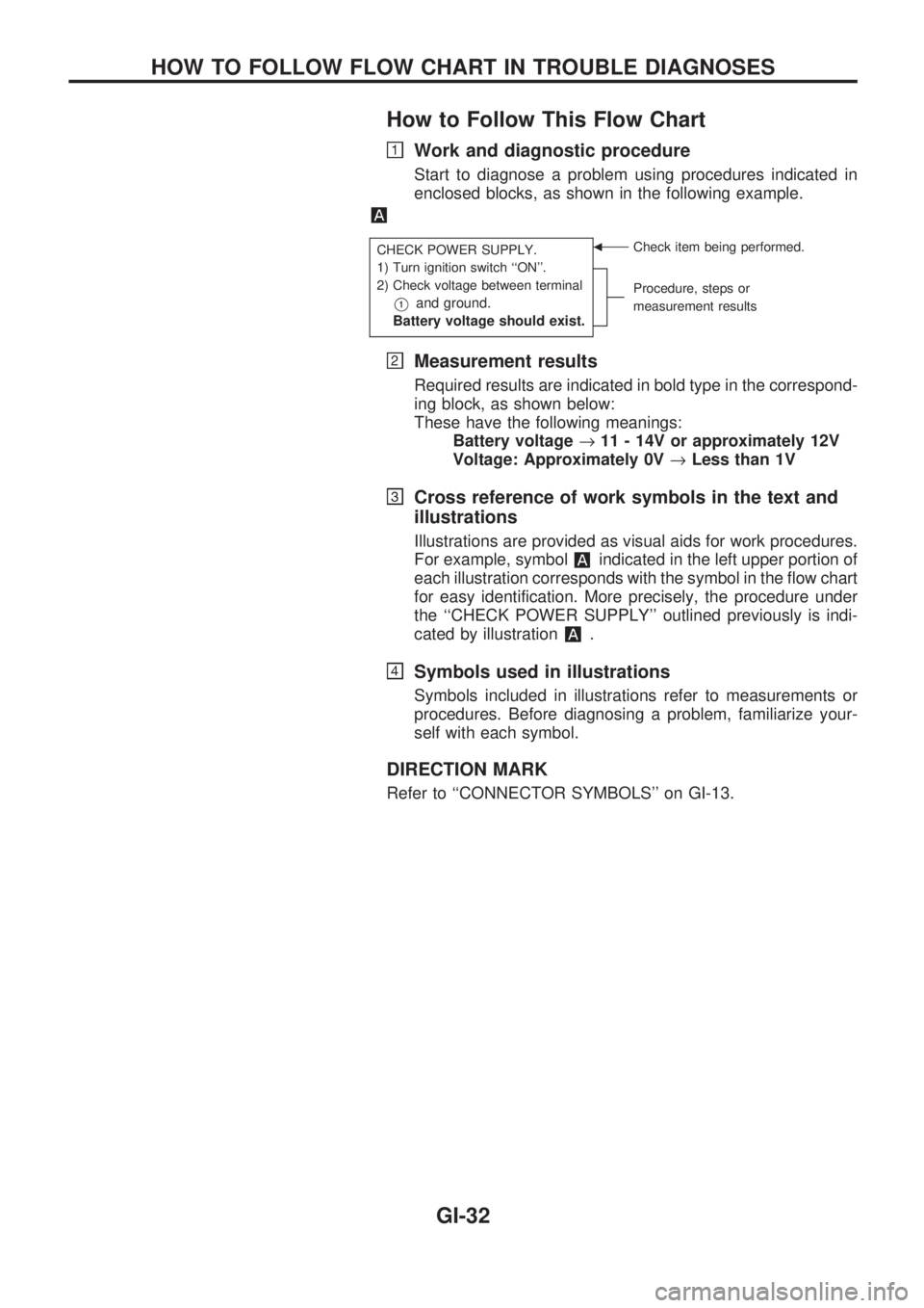 NISSAN PICK-UP 1998  Repair Manual How to Follow This Flow Chart
Work and diagnostic procedure
Start to diagnose a problem using procedures indicated in
enclosed blocks, as shown in the following example.
CHECK POWER SUPPLY.
1) Turn ig