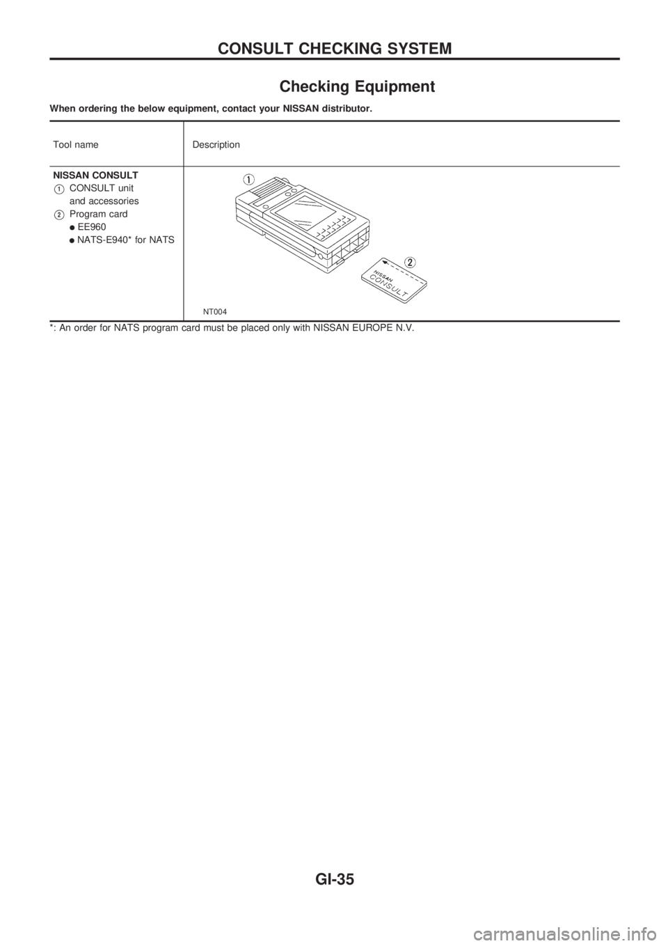 NISSAN PICK-UP 1998  Repair Manual Checking Equipment
When ordering the below equipment, contact your NISSAN distributor.
Tool name Description
NISSAN CONSULT
V1CONSULT unit
and accessories
V2Program card
lEE960
lNATS-E940* for NATS
NT