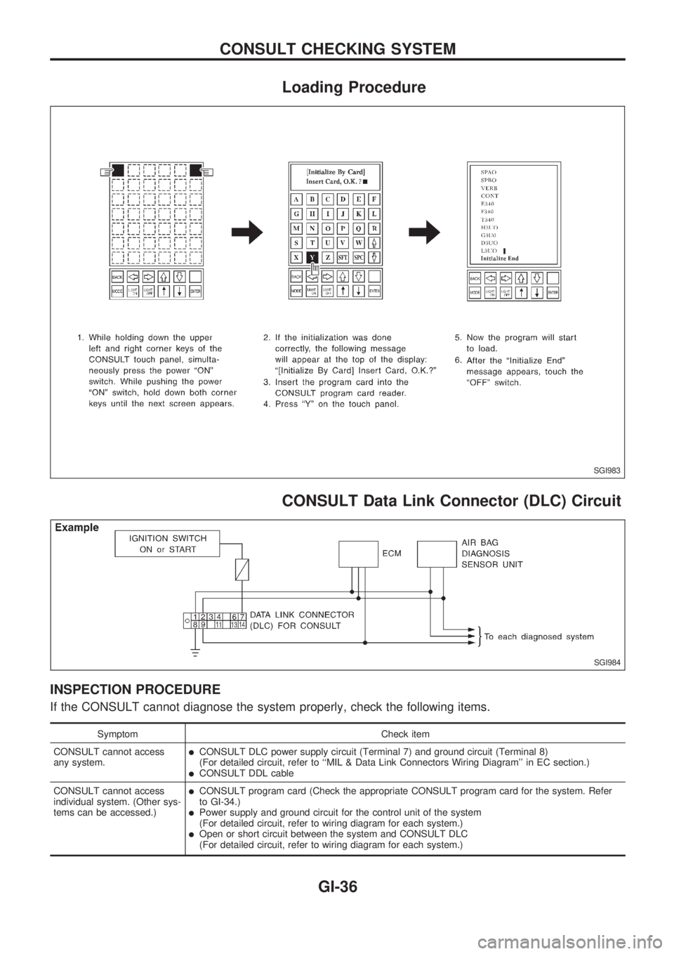 NISSAN PICK-UP 1998  Repair Manual Loading Procedure
CONSULT Data Link Connector (DLC) Circuit
INSPECTION PROCEDURE
If the CONSULT cannot diagnose the system properly, check the following items.
Symptom Check item
CONSULT cannot access
