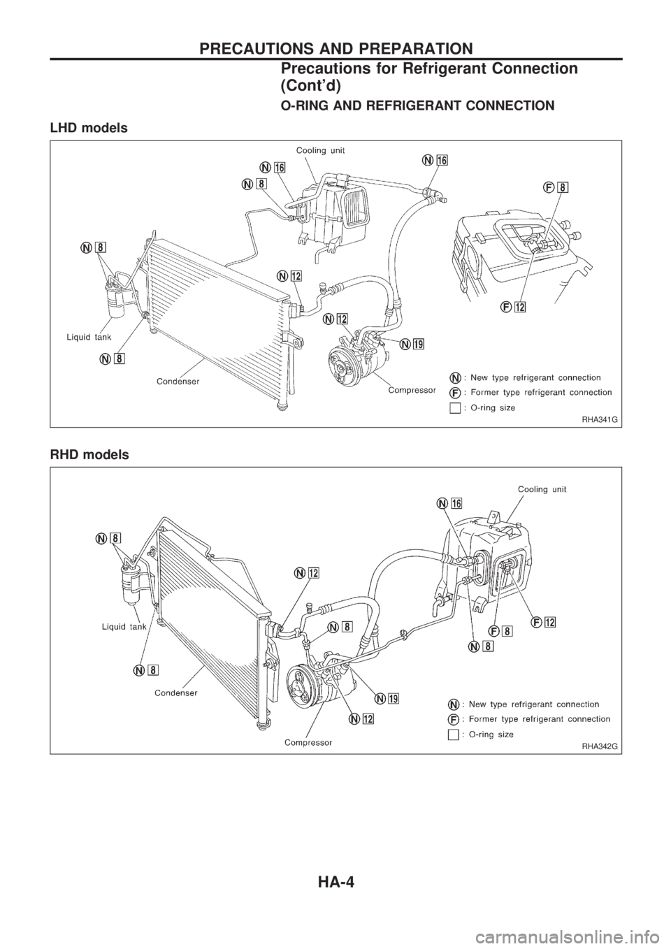 NISSAN PICK-UP 1998  Repair Manual O-RING AND REFRIGERANT CONNECTION
LHD models
RHD models
RHA341G
RHA342G
PRECAUTIONS AND PREPARATION
Precautions for Refrigerant Connection
(Contd)
HA-4 