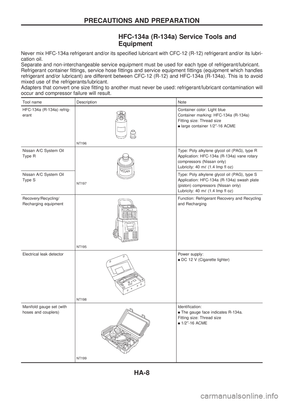 NISSAN PICK-UP 1998  Repair Manual HFC-134a (R-134a) Service Tools and
Equipment
Never mix HFC-134a refrigerant and/or its specified lubricant with CFC-12 (R-12) refrigerant and/or its lubri-
cation oil.
Separate and non-interchangeabl