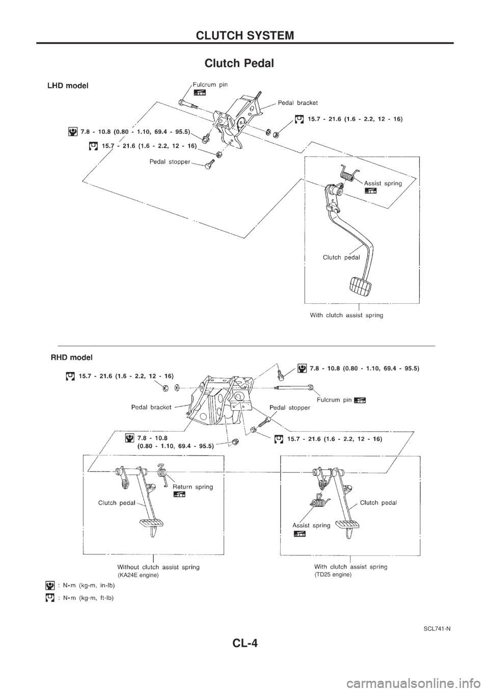 NISSAN PICK-UP 1998  Repair Manual Clutch Pedal
SCL741-N
.(KA24E engine).(TD25 engine)
CLUTCH SYSTEM
CL-4 