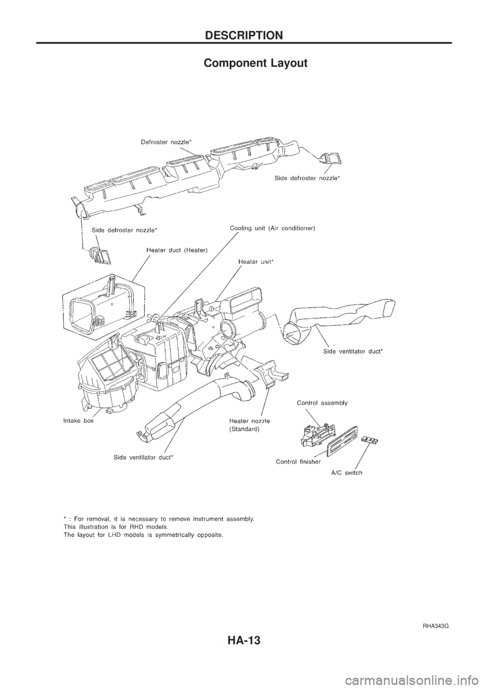 NISSAN PICK-UP 1998  Repair Manual Component Layout
RHA343G
DESCRIPTION
HA-13 