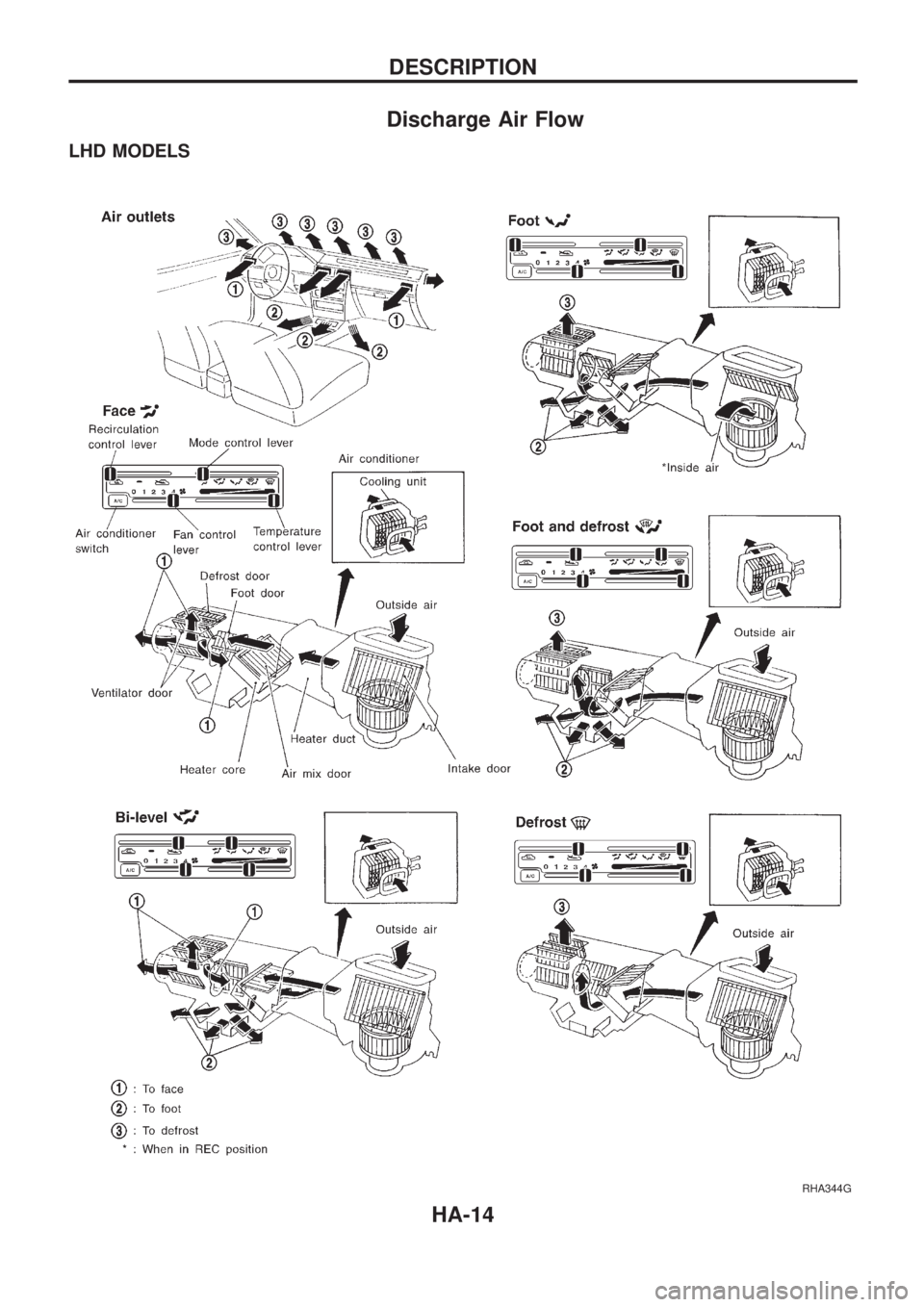 NISSAN PICK-UP 1998  Repair Manual Discharge Air Flow
LHD MODELS
RHA344G
DESCRIPTION
HA-14 