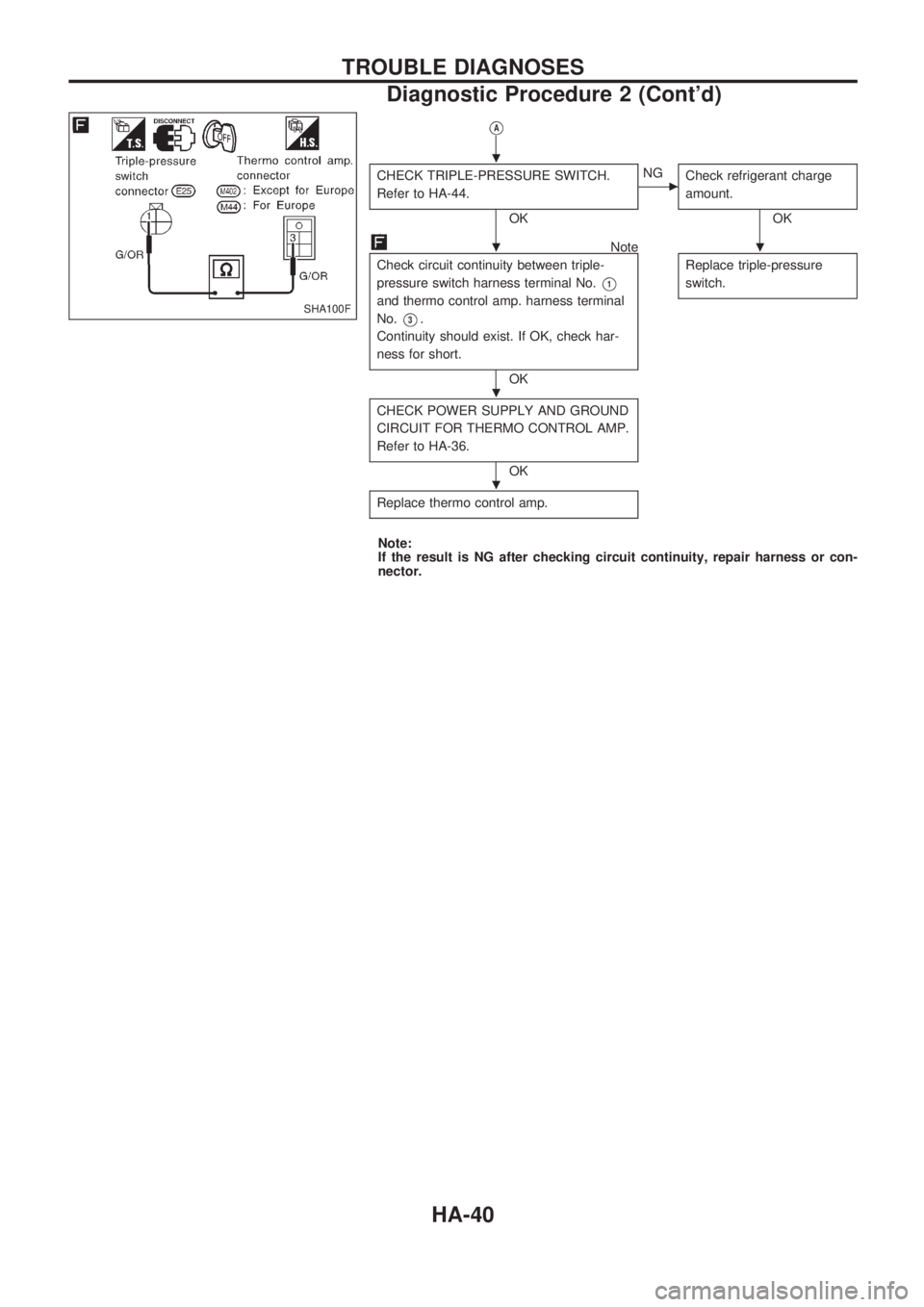 NISSAN PICK-UP 1998  Repair Manual VA
CHECK TRIPLE-PRESSURE SWITCH.
Refer to HA-44.
OK
cNG
Check refrigerant charge
amount.
OK
Note
Check circuit continuity between triple-
pressure switch harness terminal No.
V1
and thermo control amp