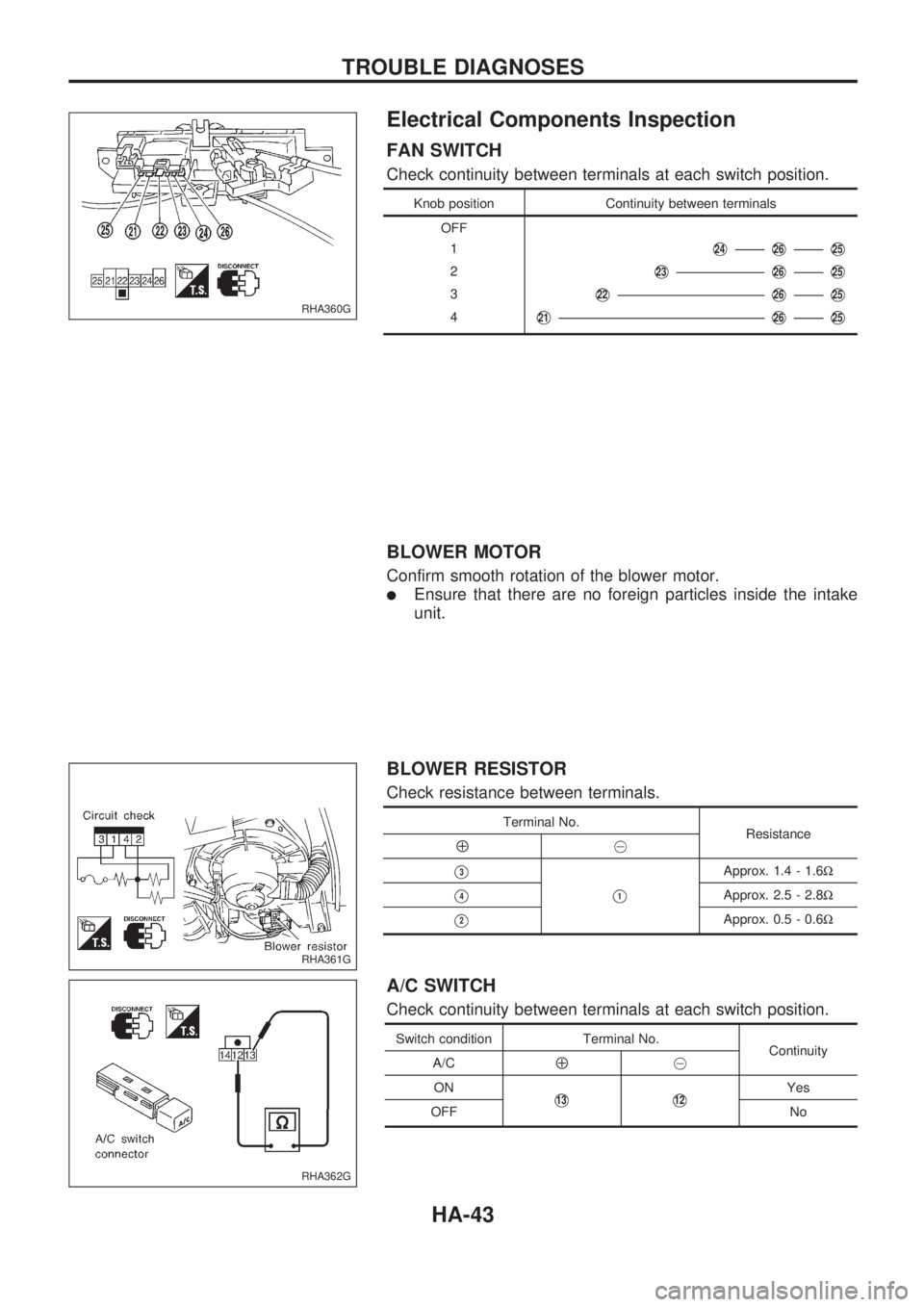 NISSAN PICK-UP 1998  Repair Manual Electrical Components Inspection
FAN SWITCH
Check continuity between terminals at each switch position.
Knob position Continuity between terminals
OFF
1
V24V26V25
2V23V26V25
3V22V26V25
4V21V26V25
BLOW