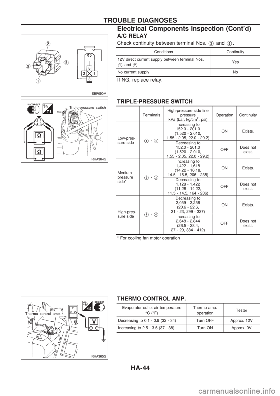 NISSAN PICK-UP 1998  Repair Manual A/C RELAY
Check continuity between terminal Nos.V3andV5.
Conditions Continuity
12V direct current supply between terminal Nos.
V1andV2Yes
No current supply No
If NG, replace relay.
TRIPLE-PRESSURE SWI