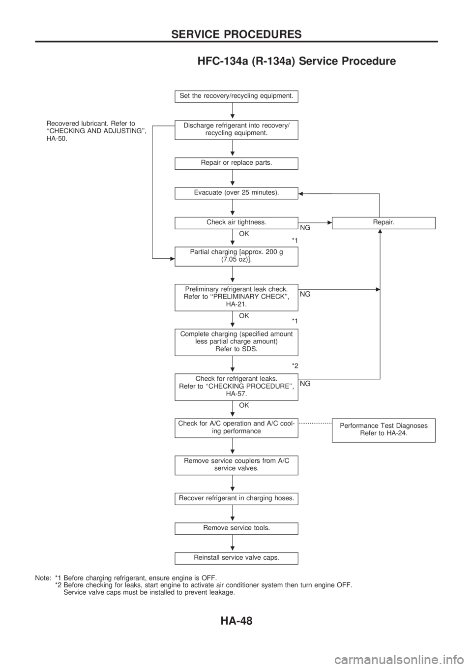 NISSAN PICK-UP 1998  Repair Manual HFC-134a (R-134a) Service Procedure
Set the recovery/recycling equipment.
Recovered lubricant. Refer to
``CHECKING AND ADJUSTING,
HA-50.
c
Discharge refrigerant into recovery/
recycling equipment.
R