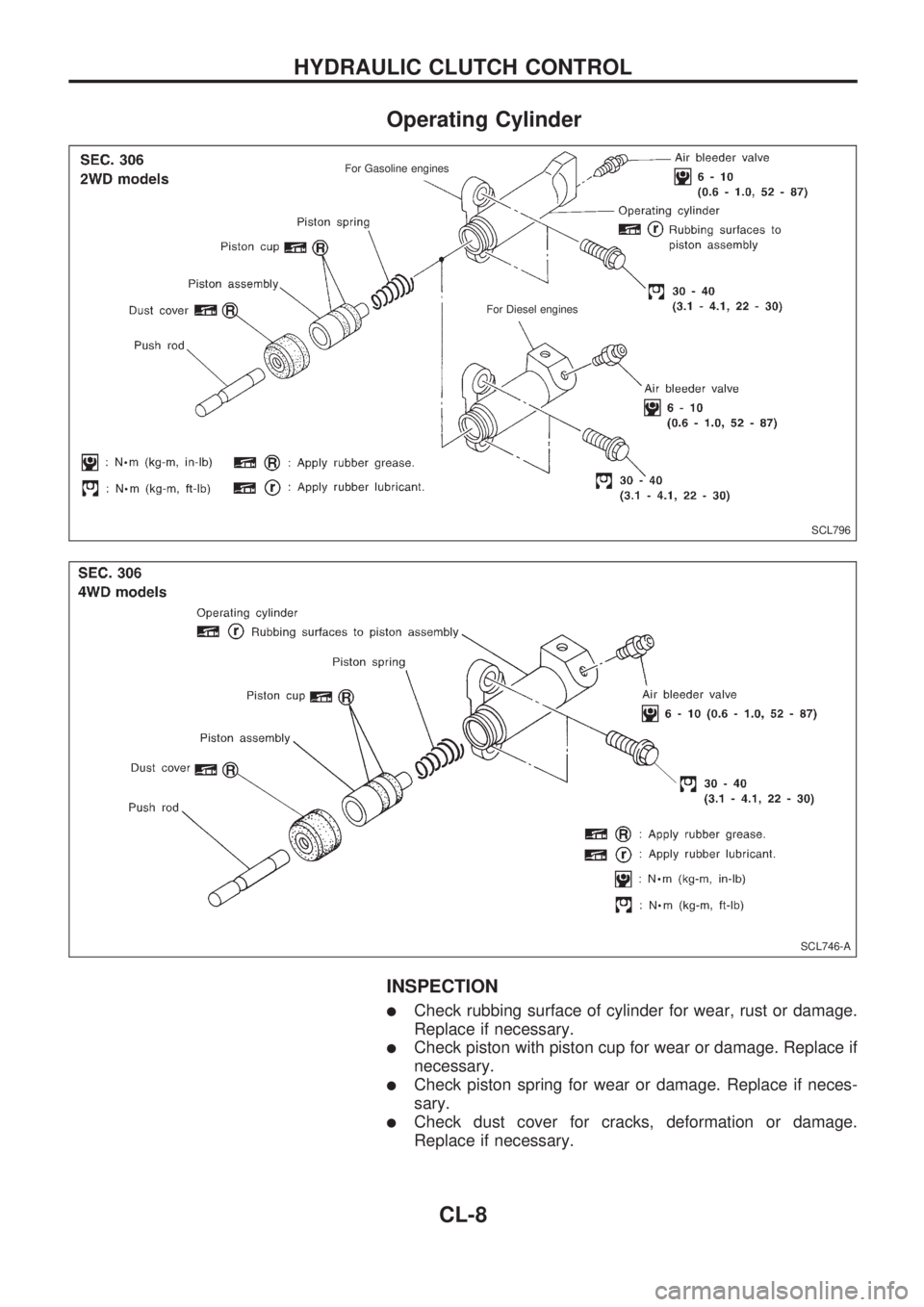 NISSAN PICK-UP 1998  Repair Manual Operating Cylinder
INSPECTION
lCheck rubbing surface of cylinder for wear, rust or damage.
Replace if necessary.
lCheck piston with piston cup for wear or damage. Replace if
necessary.
lCheck piston s