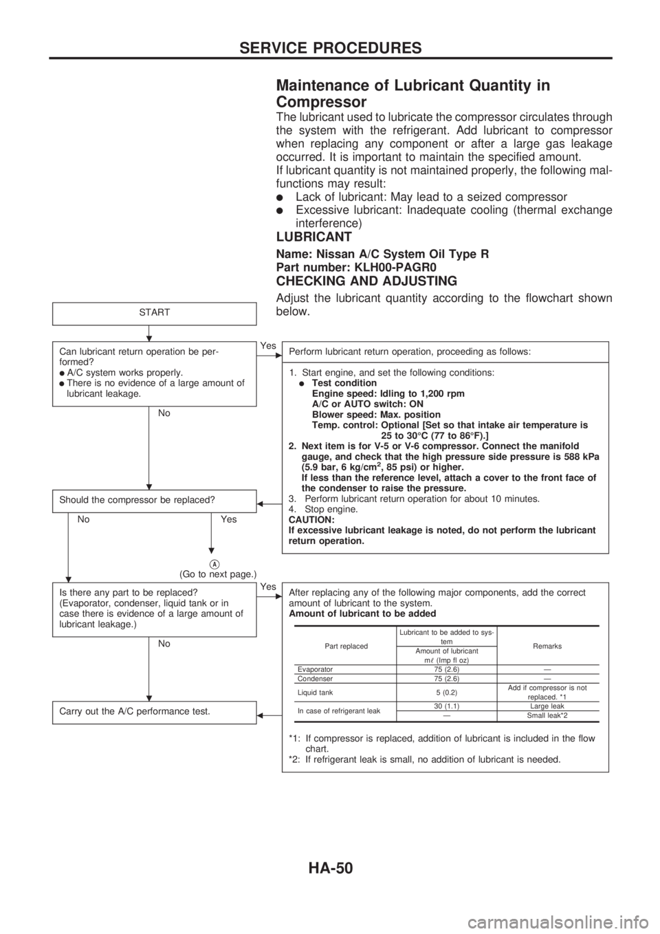 NISSAN PICK-UP 1998  Repair Manual Maintenance of Lubricant Quantity in
Compressor
The lubricant used to lubricate the compressor circulates through
the system with the refrigerant. Add lubricant to compressor
when replacing any compon