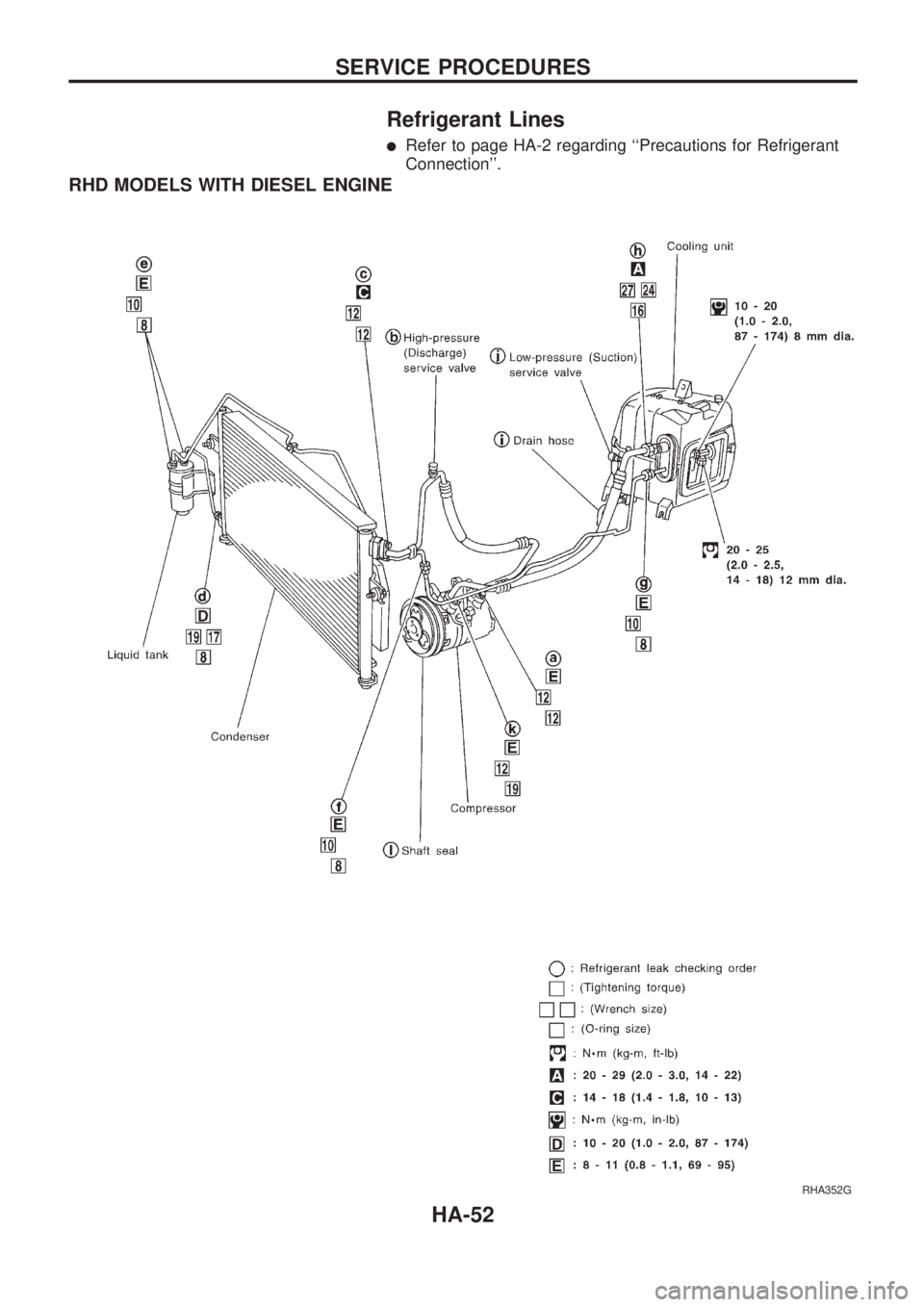 NISSAN PICK-UP 1998  Repair Manual Refrigerant Lines
lRefer to page HA-2 regarding ``Precautions for Refrigerant
Connection.
RHD MODELS WITH DIESEL ENGINE
RHA352G
SERVICE PROCEDURES
HA-52 