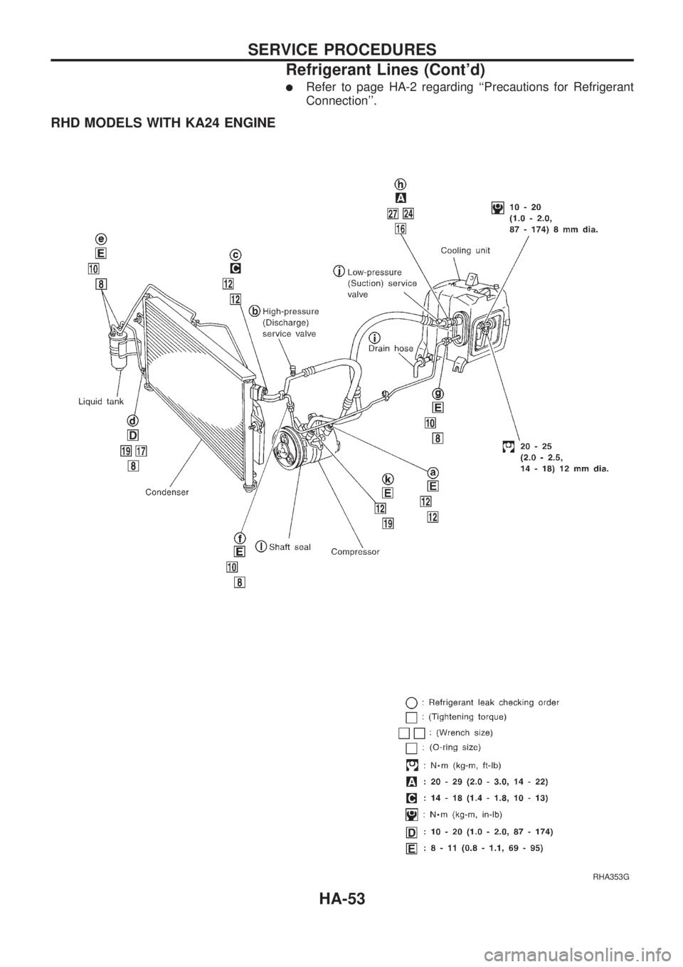 NISSAN PICK-UP 1998  Repair Manual lRefer to page HA-2 regarding ``Precautions for Refrigerant
Connection.
RHD MODELS WITH KA24 ENGINE
RHA353G
SERVICE PROCEDURES
Refrigerant Lines (Contd)
HA-53 