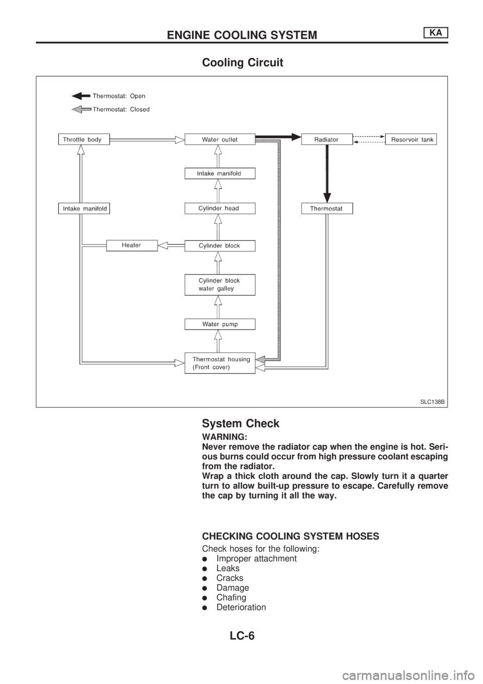NISSAN PICK-UP 1998  Repair Manual Cooling Circuit
System Check
WARNING:
Never remove the radiator cap when the engine is hot. Seri-
ous burns could occur from high pressure coolant escaping
from the radiator.
Wrap a thick cloth around