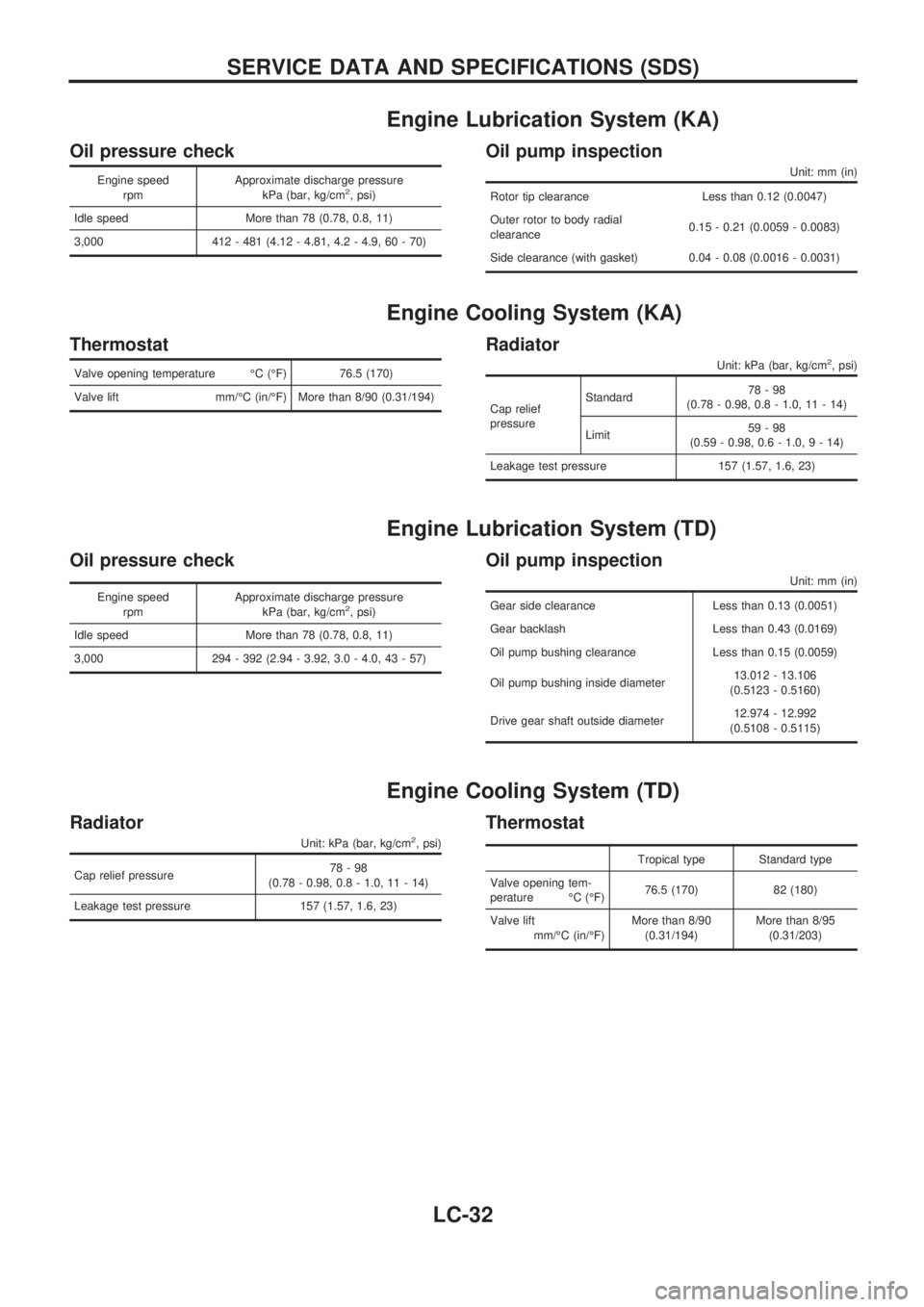 NISSAN PICK-UP 1998  Repair Manual Engine Lubrication System (KA)
Oil pressure check
Engine speed
rpmApproximate discharge pressure
kPa (bar, kg/cm2, psi)
Idle speed More than 78 (0.78, 0.8, 11)
3,000 412 - 481 (4.12 - 4.81, 4.2 - 4.9,