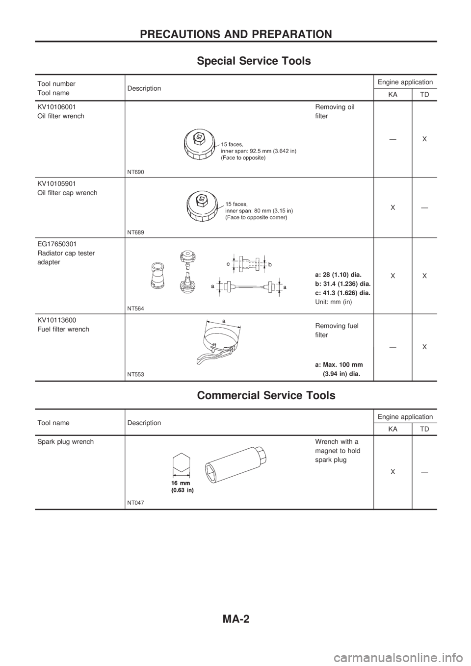 NISSAN PICK-UP 1998  Repair Manual Special Service Tools
Tool number
Tool nameDescriptionEngine application
KA TD
KV10106001
Oil filter wrenchRemoving oil
filter
ÐX
NT690
KV10105901
Oil filter cap wrench
NT689
XÐ
EG17650301
Radiator 