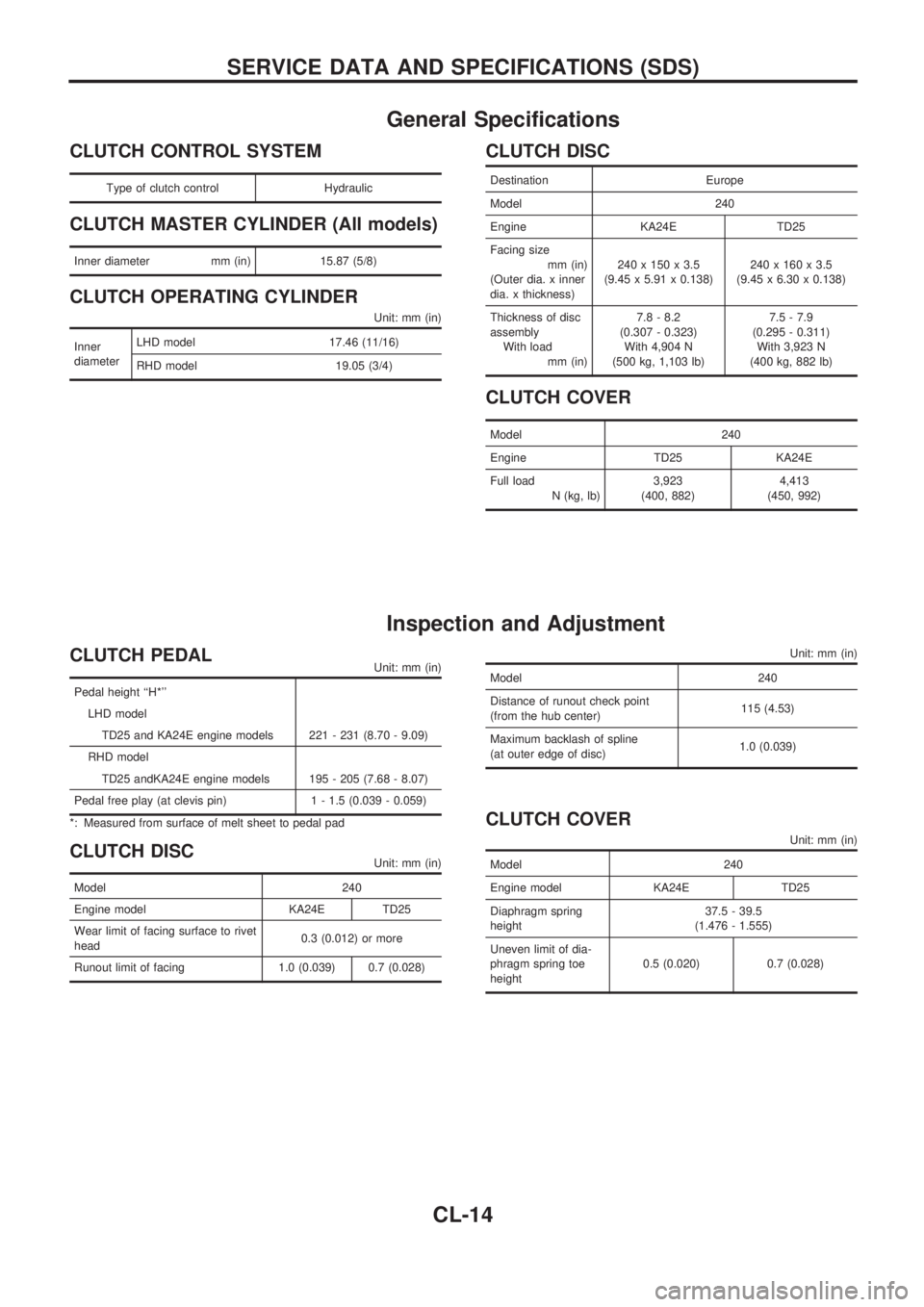 NISSAN PICK-UP 1998  Repair Manual General Specifications
CLUTCH CONTROL SYSTEM
Type of clutch control Hydraulic
CLUTCH MASTER CYLINDER (All models)
Inner diameter mm (in) 15.87 (5/8)
CLUTCH OPERATING CYLINDER
Unit: mm (in)
Inner
diame