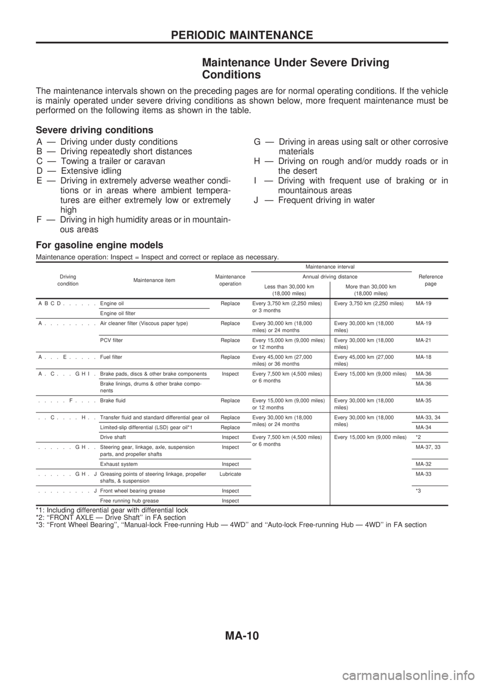NISSAN PICK-UP 1998  Repair Manual Maintenance Under Severe Driving
Conditions
The maintenance intervals shown on the preceding pages are for normal operating conditions. If the vehicle
is mainly operated under severe driving condition