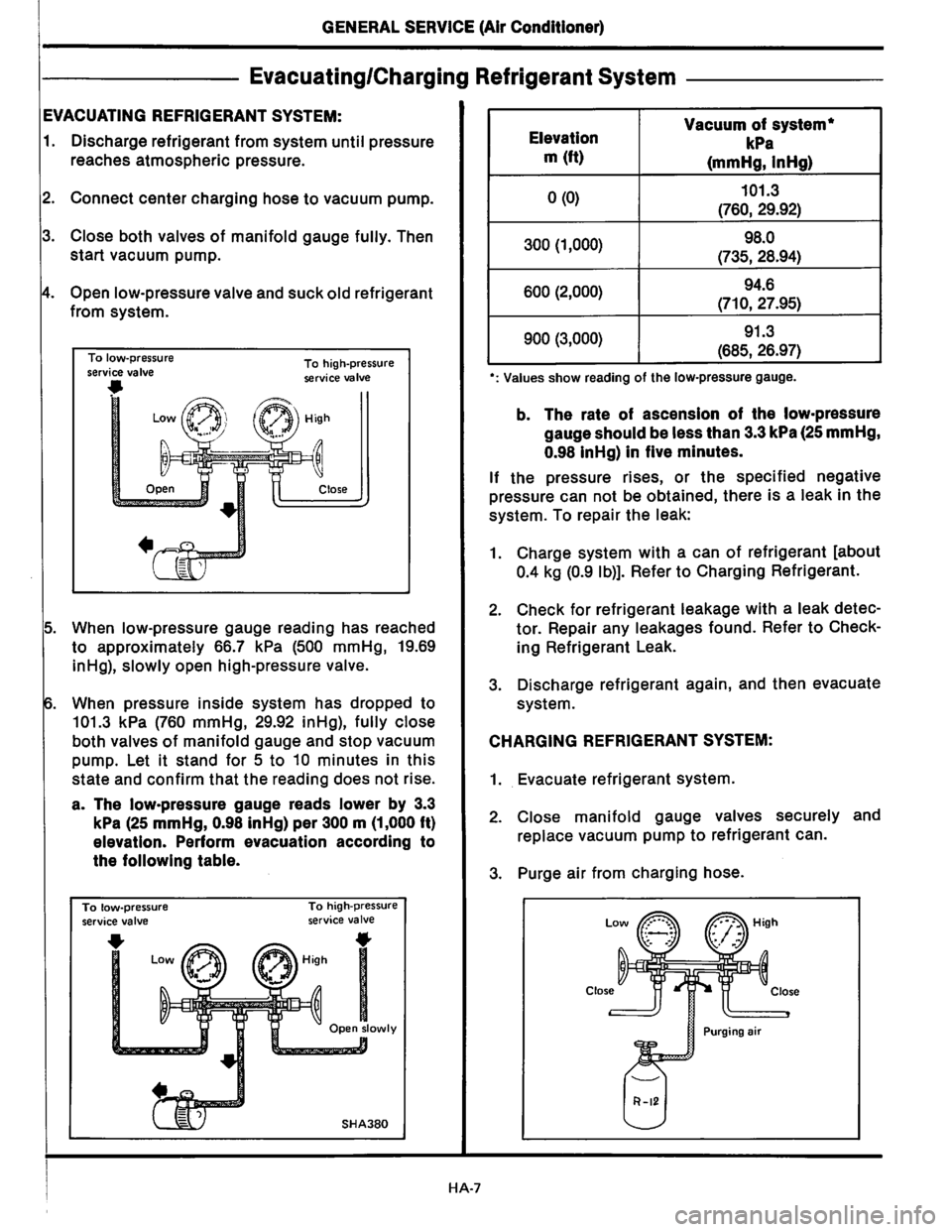NISSAN PICK-UP 1983  Service Repair Manual Downloaded from www.Manualslib.com manuals search engine   