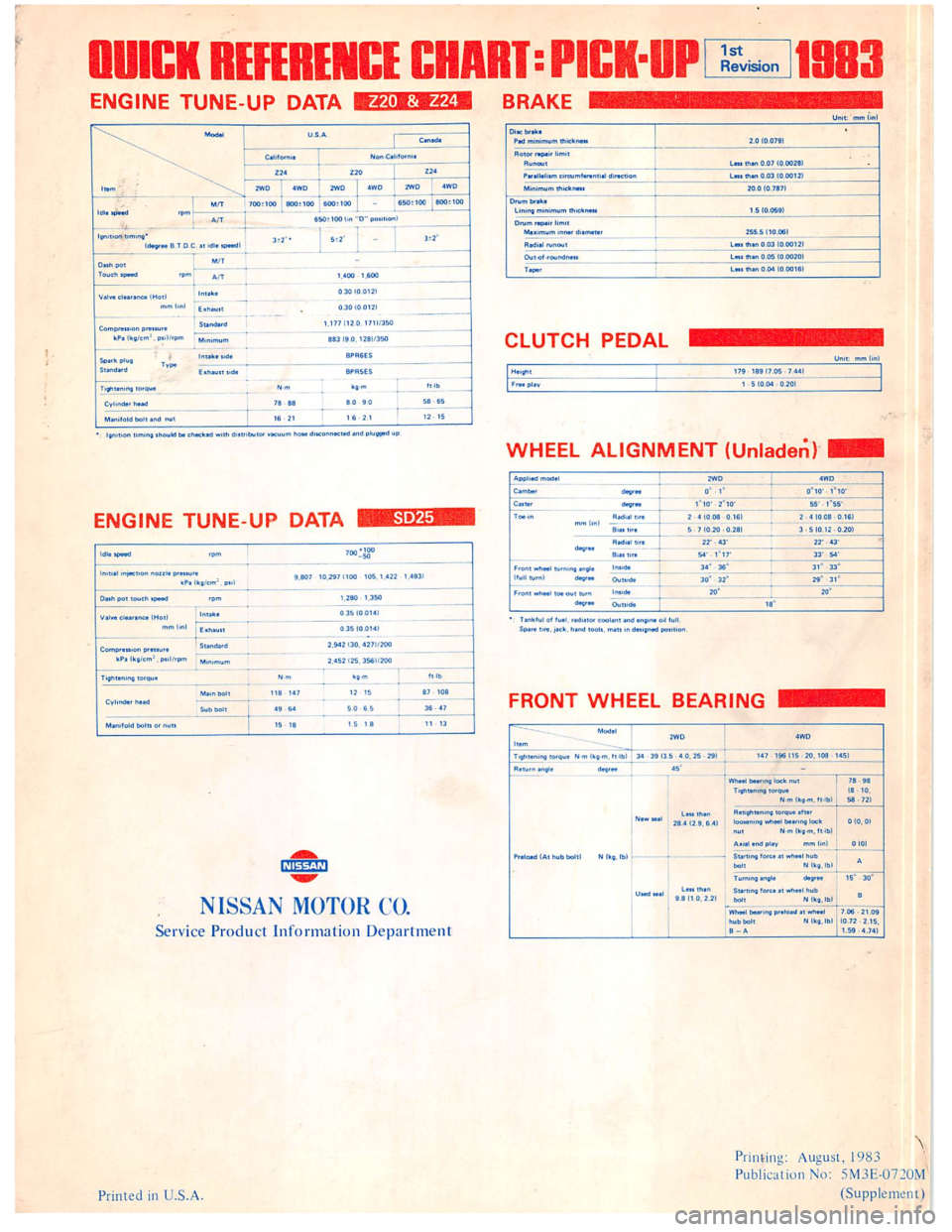 NISSAN PICK-UP 1983  Service Repair Manual Downloaded from www.Manualslib.com manuals search engine   