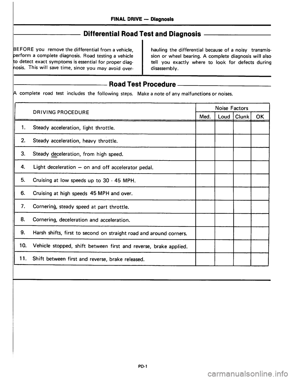 NISSAN PICK-UP 1983  Service Repair Manual Downloaded from www.Manualslib.com manuals search engine   
