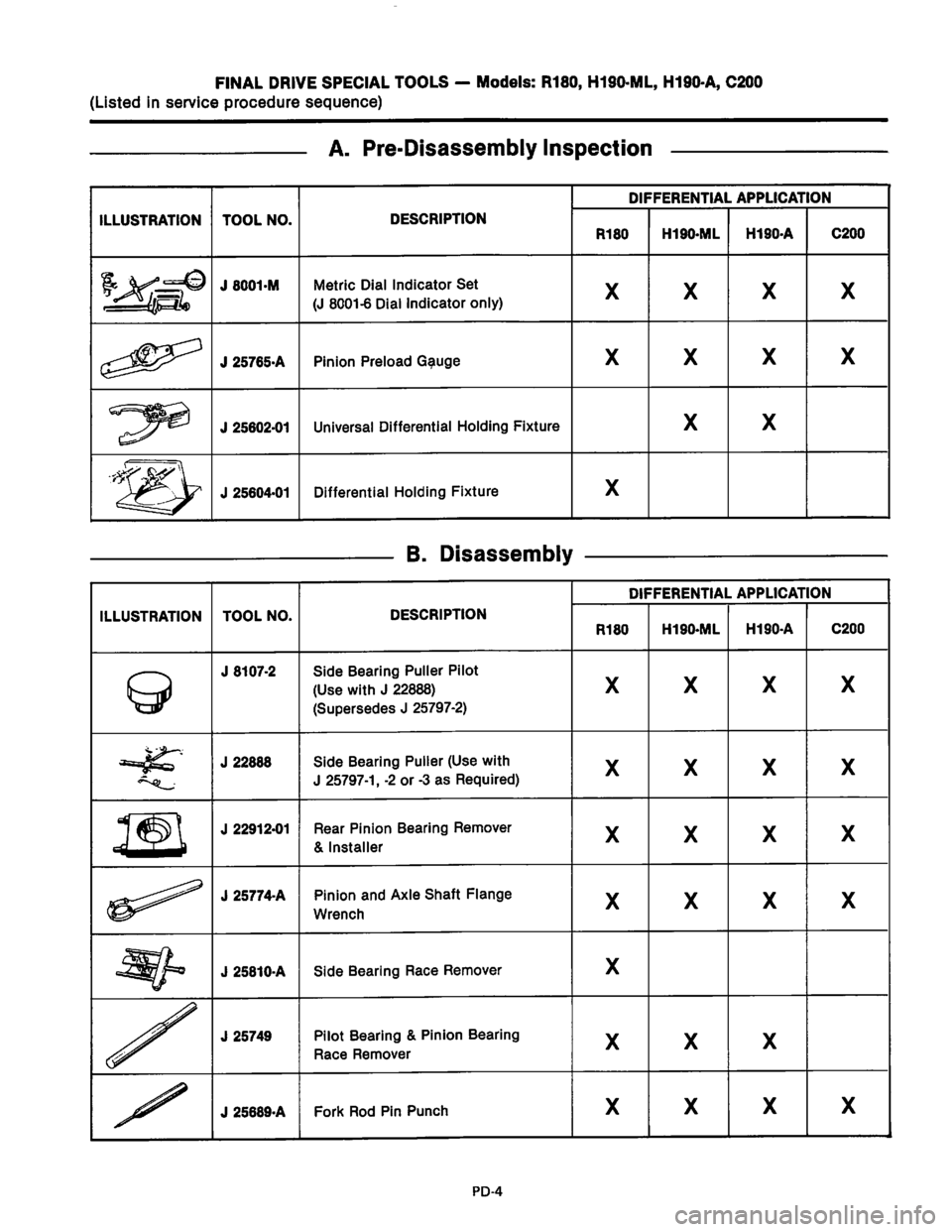 NISSAN PICK-UP 1983  Service Repair Manual Downloaded from www.Manualslib.com manuals search engine   