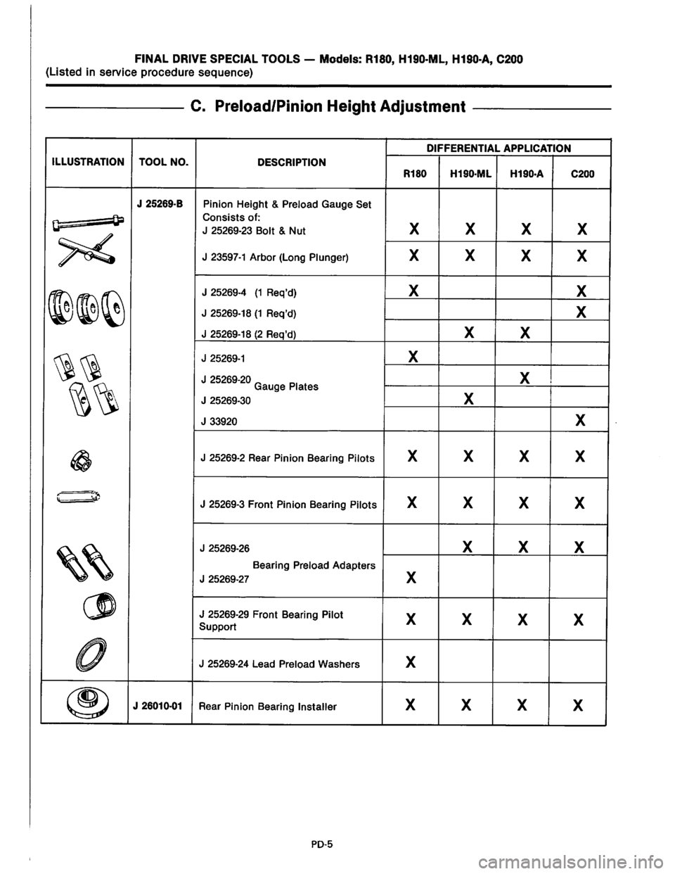 NISSAN PICK-UP 1983  Service Repair Manual Downloaded from www.Manualslib.com manuals search engine   
