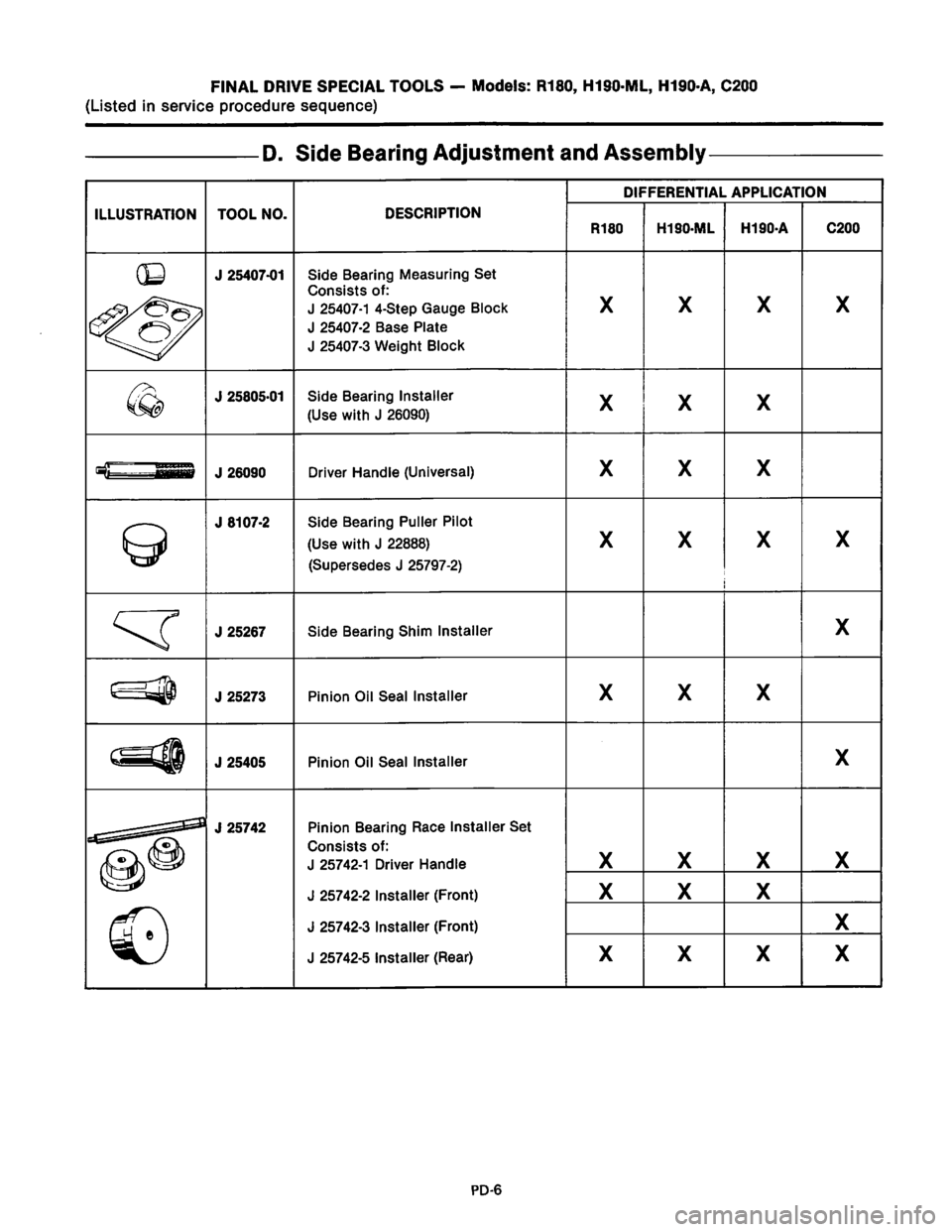 NISSAN PICK-UP 1983  Service Repair Manual Downloaded from www.Manualslib.com manuals search engine   