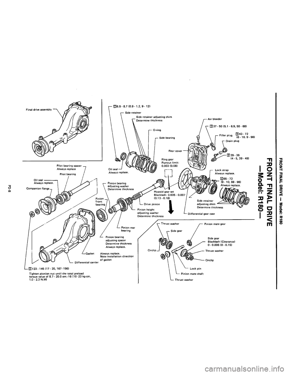 NISSAN PICK-UP 1983  Service Repair Manual Downloaded from www.Manualslib.com manuals search engine   