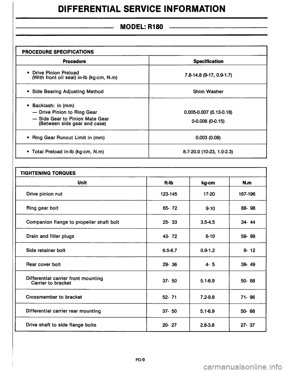 NISSAN PICK-UP 1983  Service Repair Manual Downloaded from www.Manualslib.com manuals search engine   