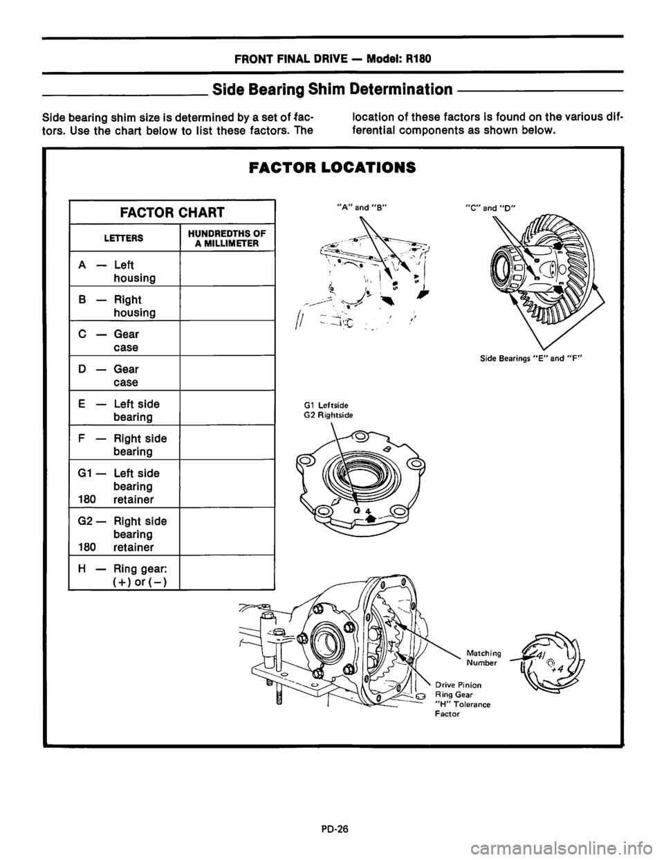 NISSAN PICK-UP 1983  Service Repair Manual Downloaded from www.Manualslib.com manuals search engine   
