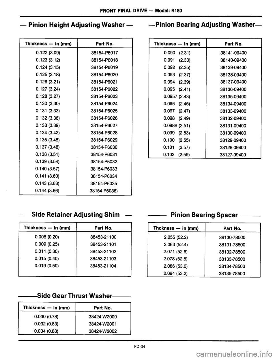 NISSAN PICK-UP 1983  Service Repair Manual Downloaded from www.Manualslib.com manuals search engine   