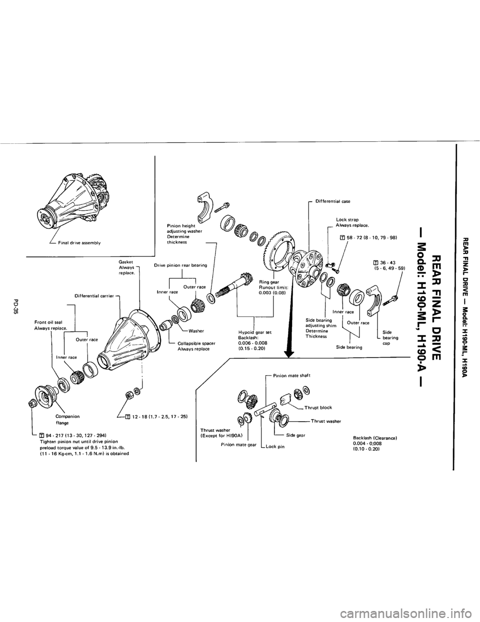 NISSAN PICK-UP 1983  Service Repair Manual Downloaded from www.Manualslib.com manuals search engine   