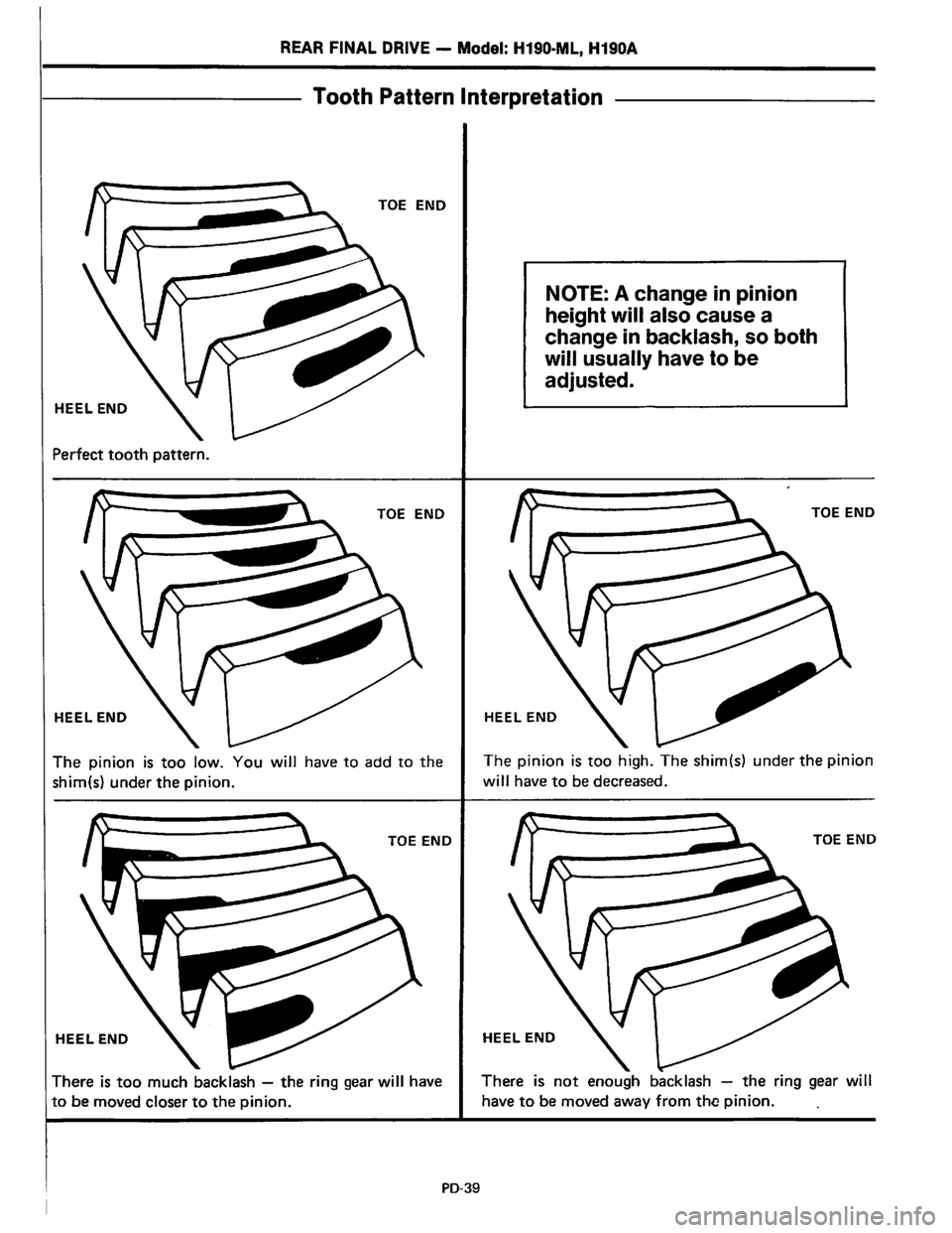 NISSAN PICK-UP 1983  Service Repair Manual Downloaded from www.Manualslib.com manuals search engine   