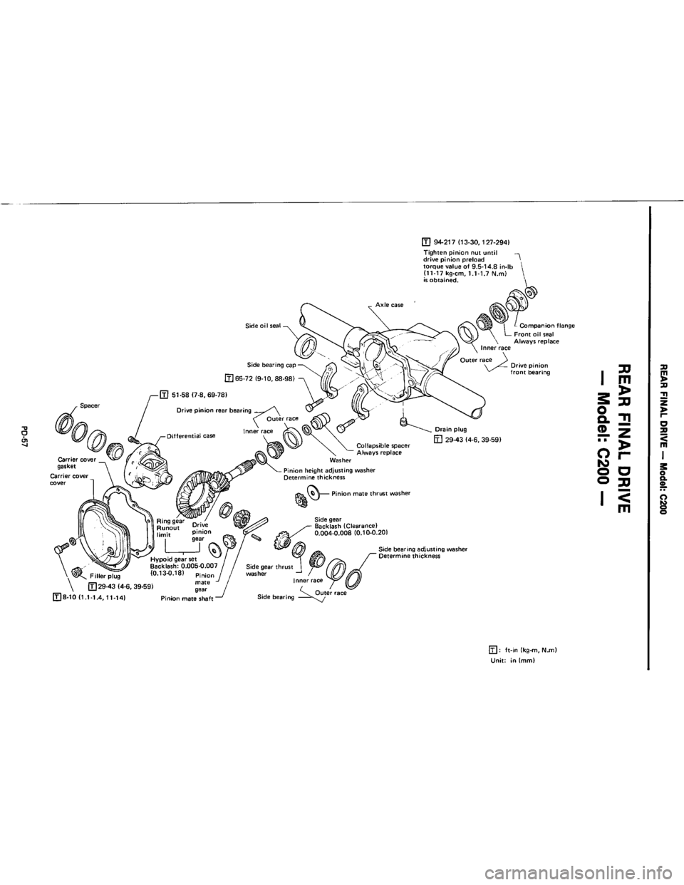 NISSAN PICK-UP 1983  Service Repair Manual Downloaded from www.Manualslib.com manuals search engine   