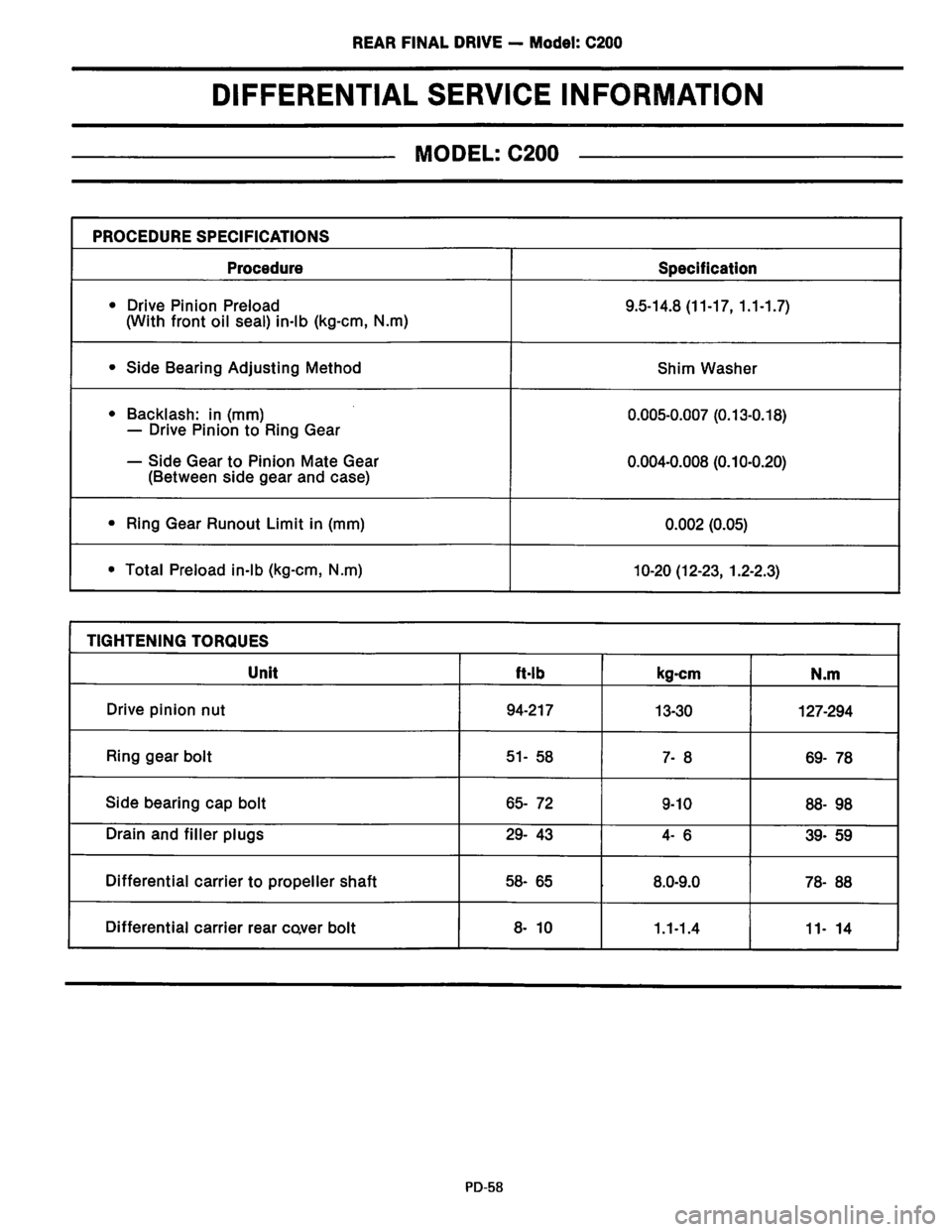 NISSAN PICK-UP 1983  Service Repair Manual Downloaded from www.Manualslib.com manuals search engine   