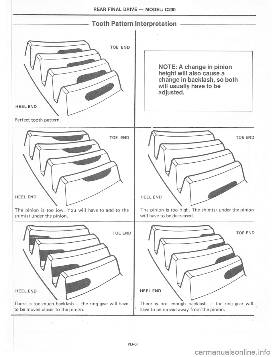 NISSAN PICK-UP 1983  Service Repair Manual Downloaded from www.Manualslib.com manuals search engine   