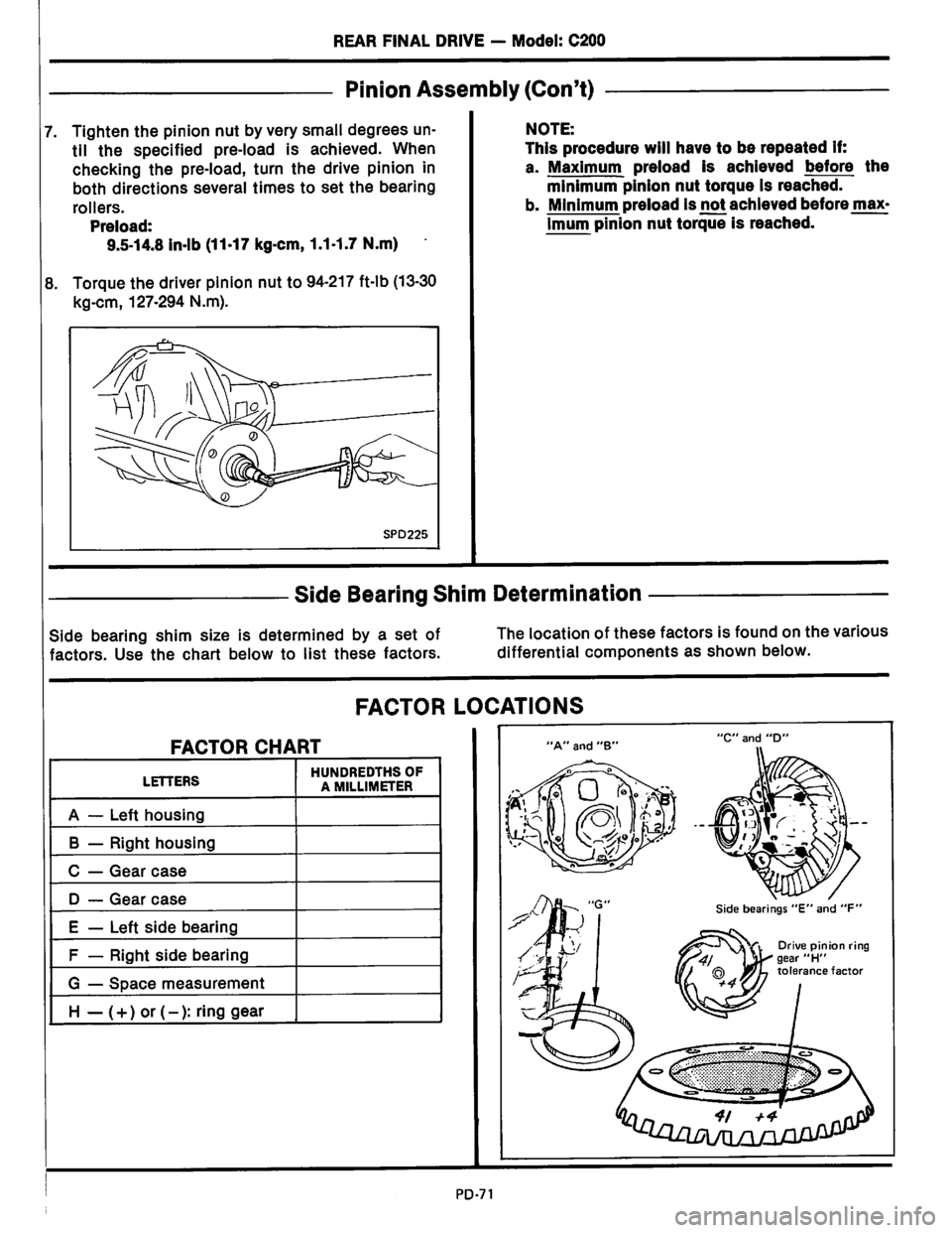 NISSAN PICK-UP 1983  Service Repair Manual Downloaded from www.Manualslib.com manuals search engine   