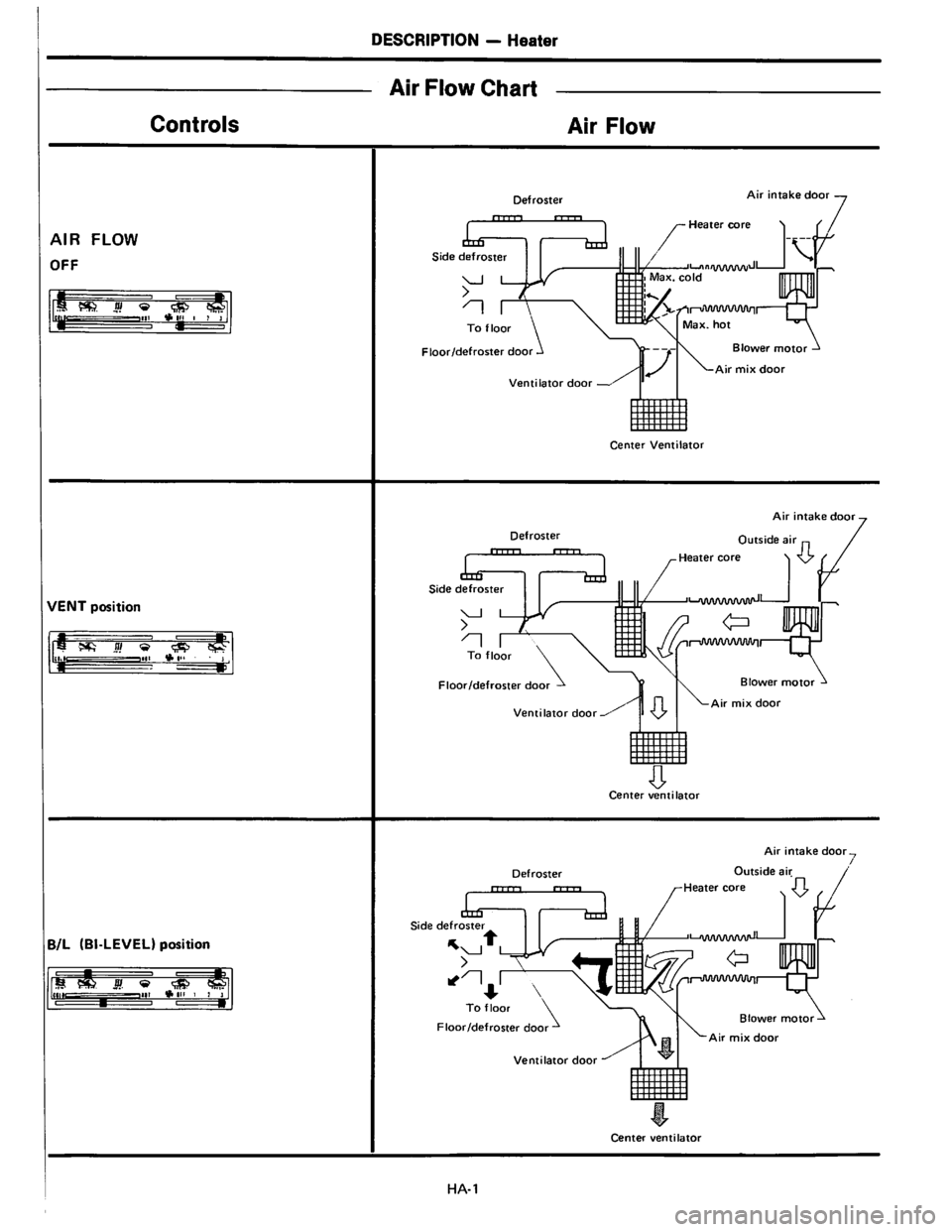 NISSAN PICK-UP 1983  Service Repair Manual Downloaded from www.Manualslib.com manuals search engine   