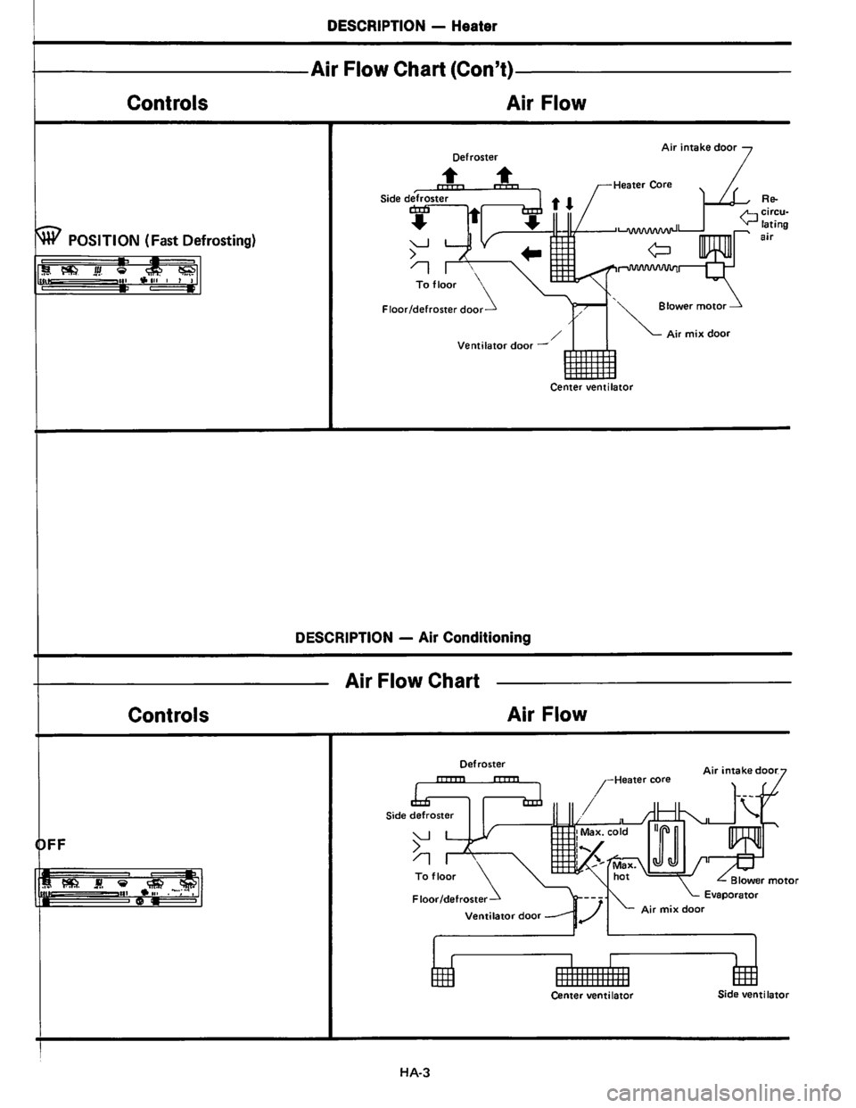 NISSAN PICK-UP 1983  Service Repair Manual Downloaded from www.Manualslib.com manuals search engine   