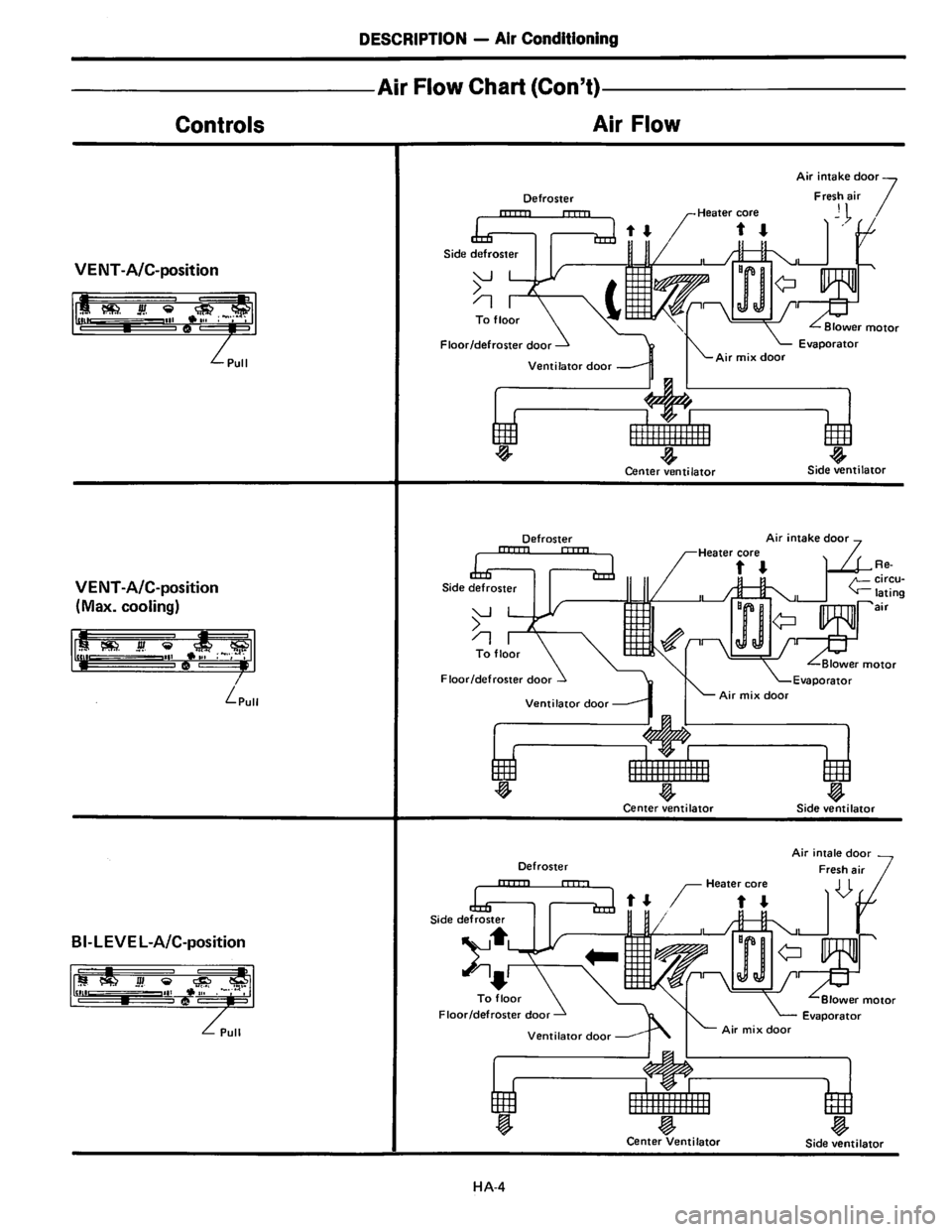 NISSAN PICK-UP 1983  Service Repair Manual Downloaded from www.Manualslib.com manuals search engine   