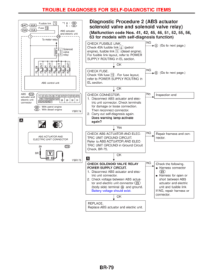 Page 201