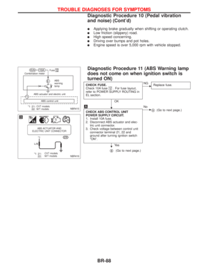 Page 210