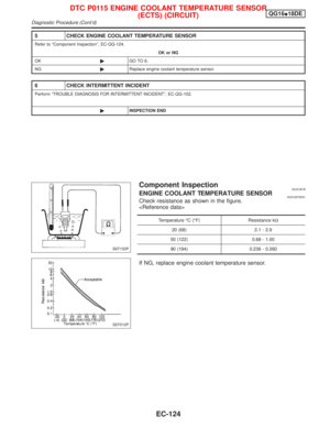 Page 566